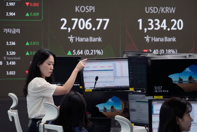 South Korea Financial Markets