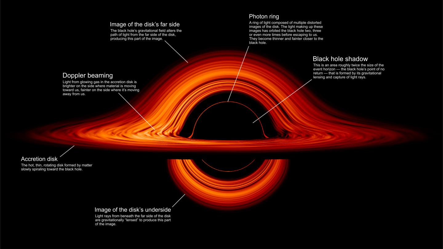 Nasa visualisation shows various aspects of black hole