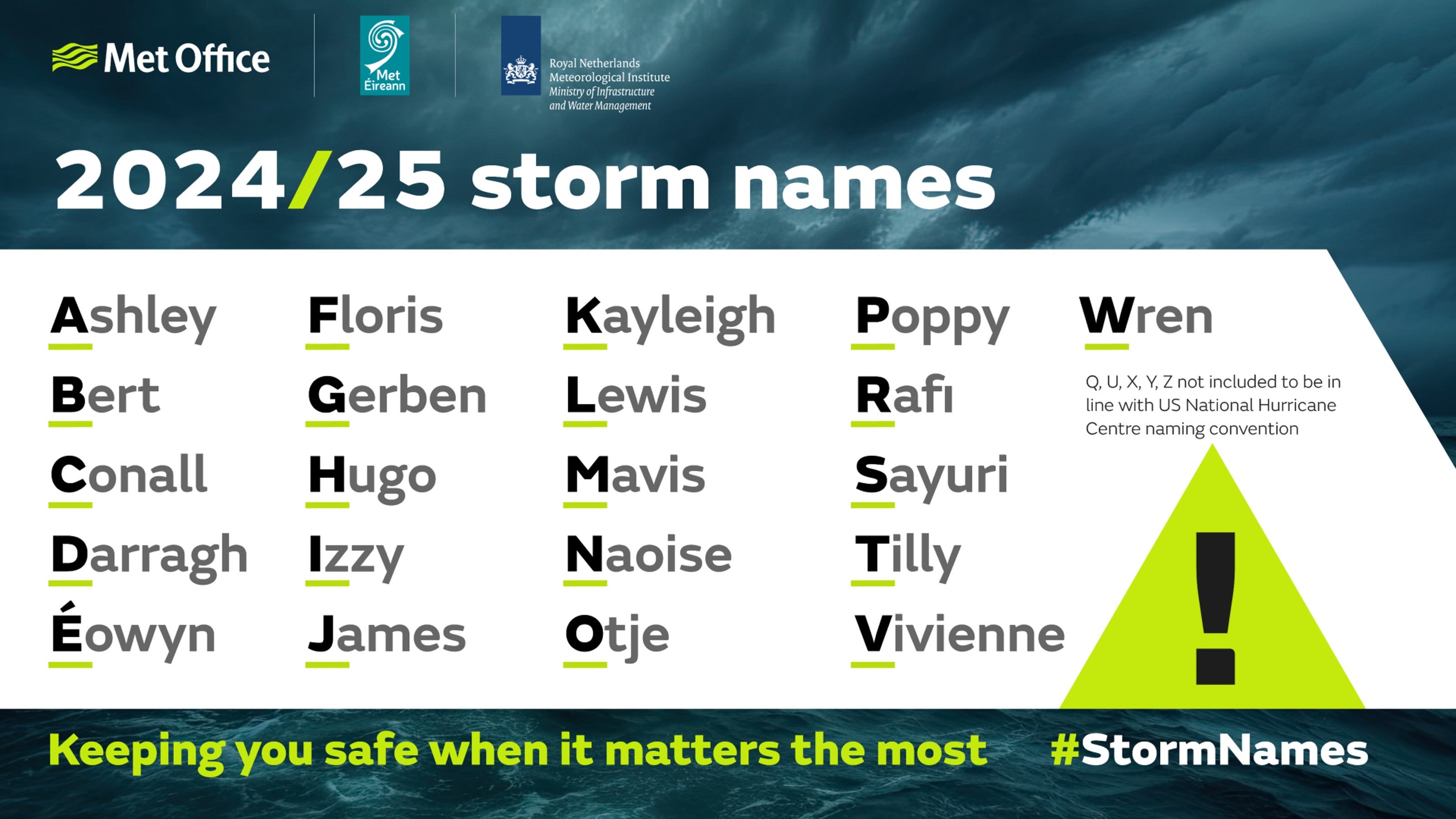 Met Office releases 2024/25 storm names