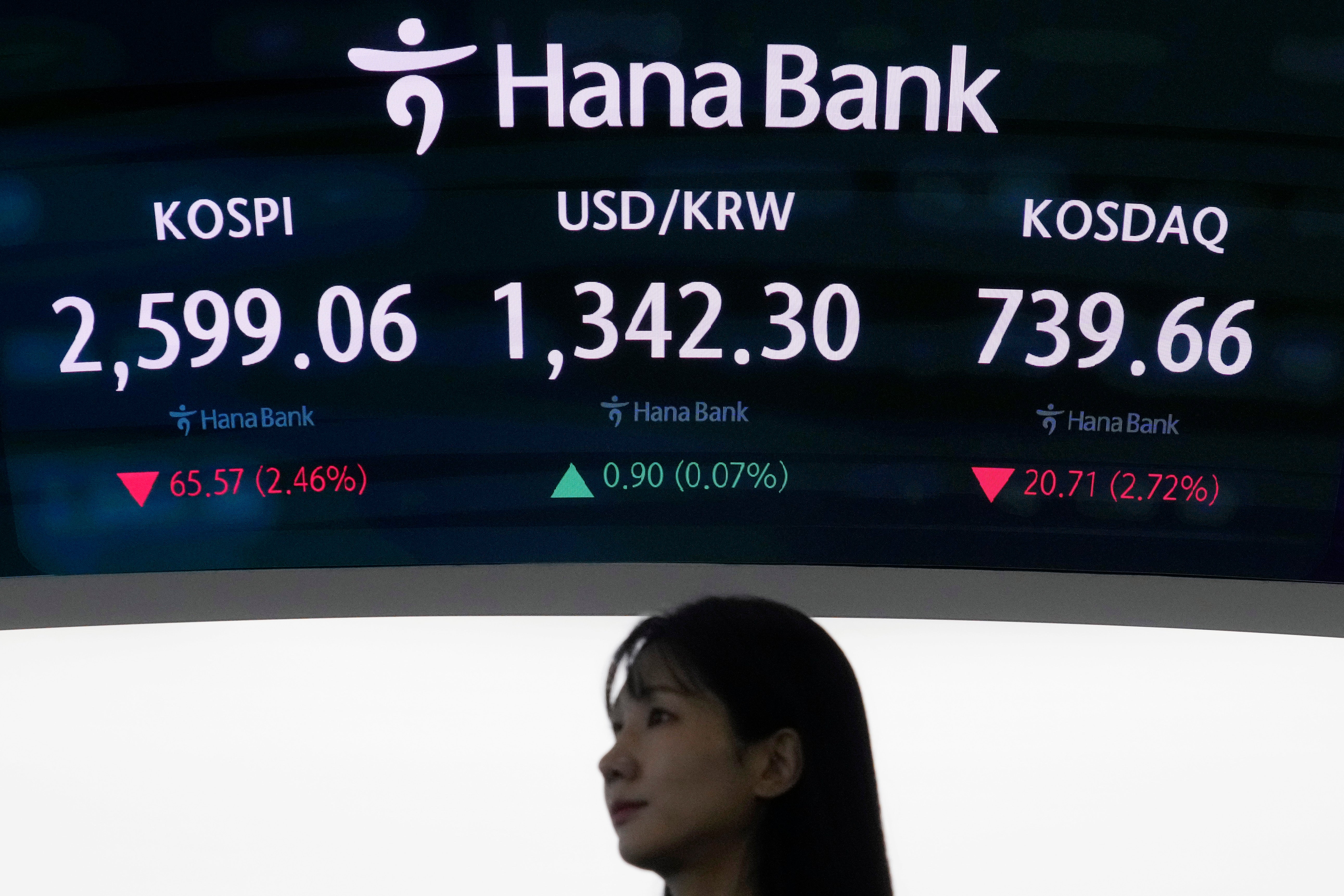 South Korea Financial Markets