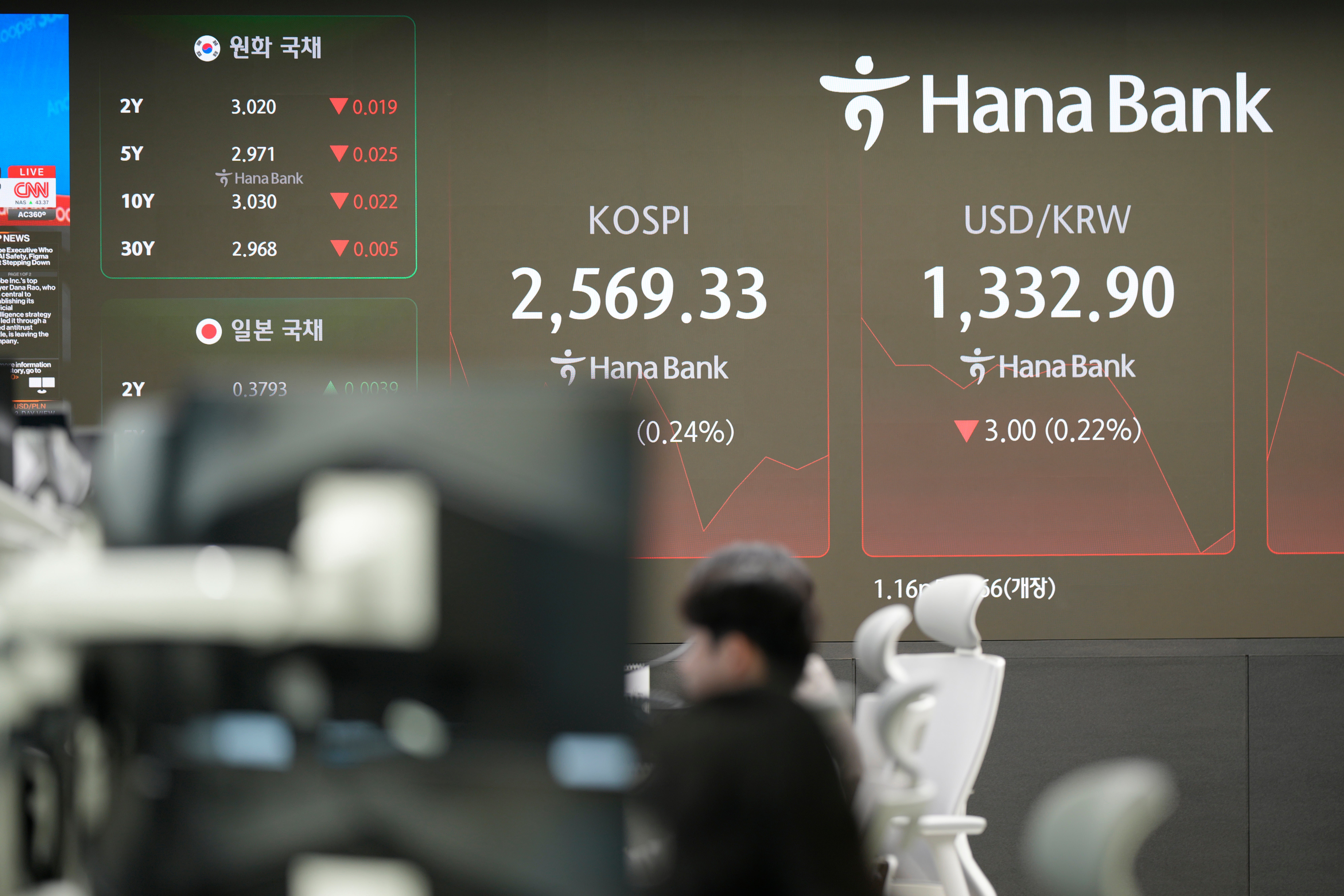 South Korea Financial Markets