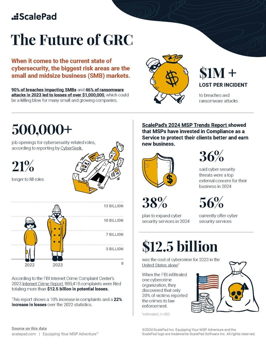 Meeting a need: GRC helps companies meet the cyber-security requirements of governments and industries worldwide