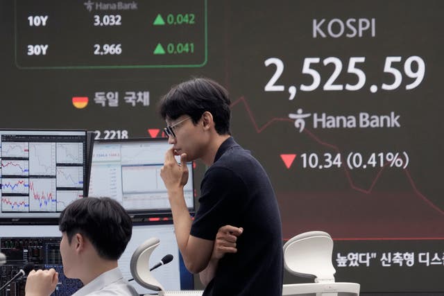 South Korea Financial Markets