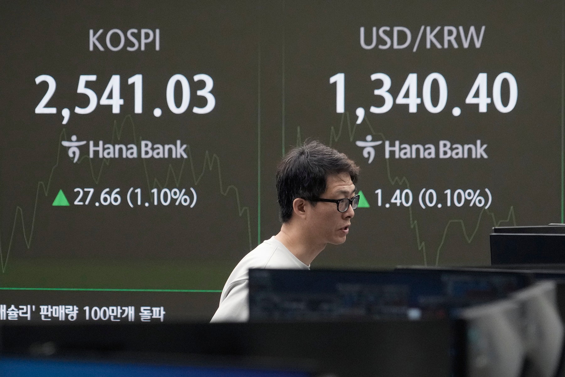 South Korea Financial Markets