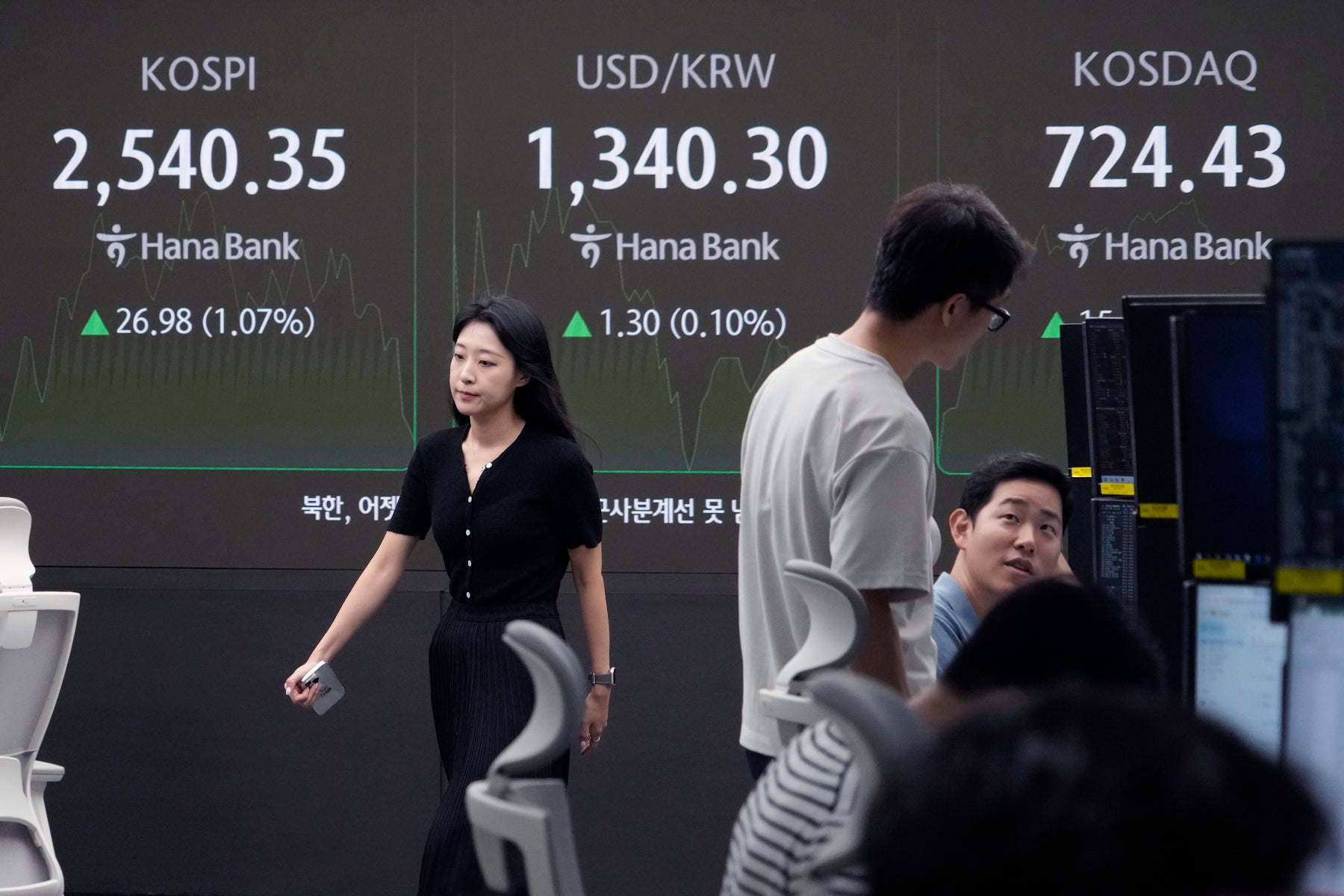 South Korea Financial Markets