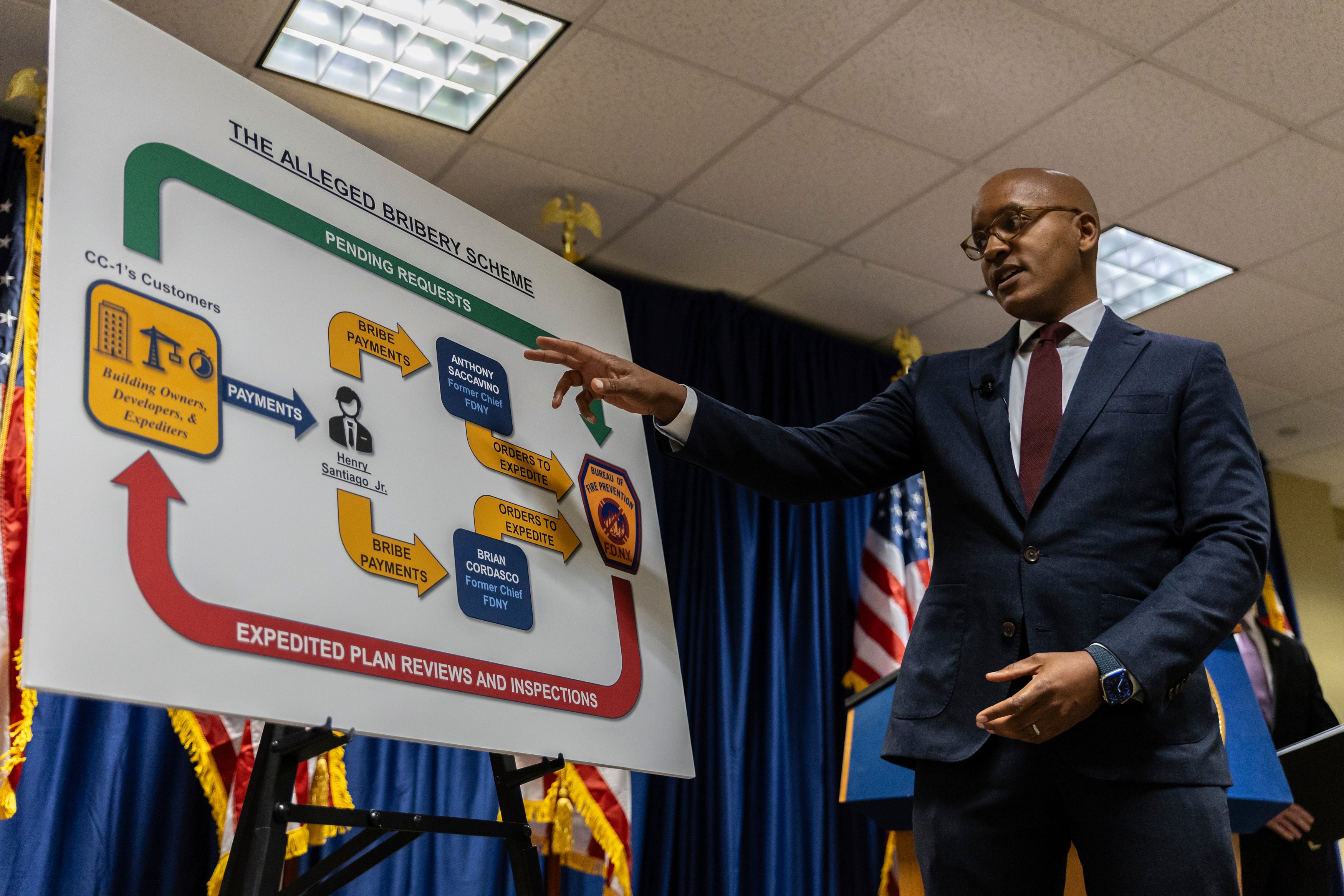 NYC Corruption Fire Chiefs