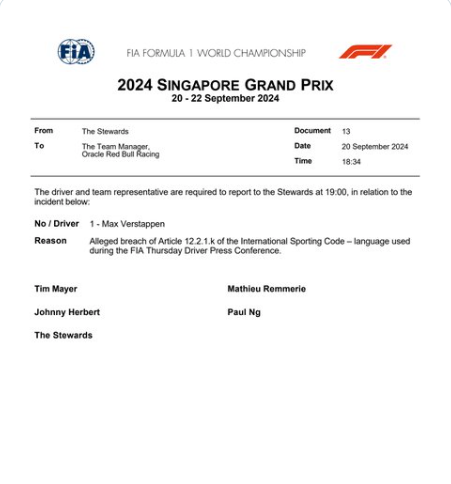 FIA statement on Max Verstappen