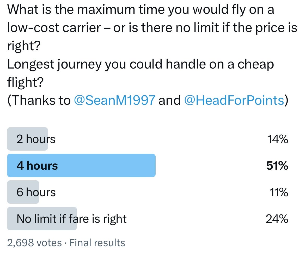 Majority view: X poll on no-frills flying