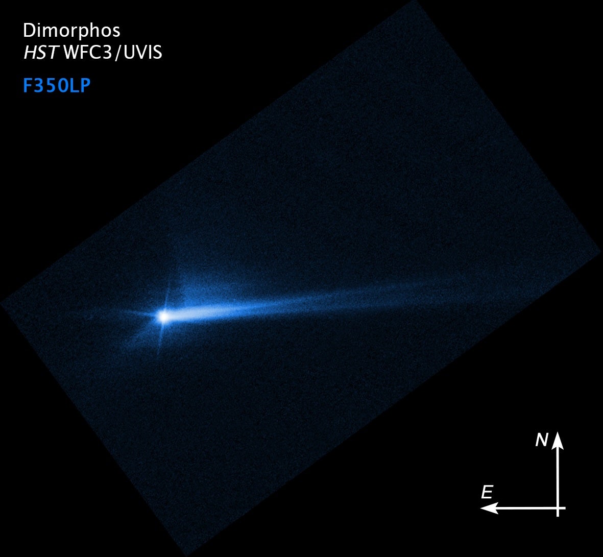 美國太空總署 (NASA) 的哈伯太空望遠鏡在執行 DART 任務後捕獲了小行星 Dimorphos 表面噴出的碎片。這張照片是在測試後一個月拍攝的。內森·摩爾說，他的研究顯示了使用模擬小行星的類似效果。