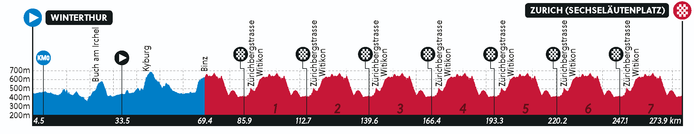 World Championships 2024: men’s elite road race profile