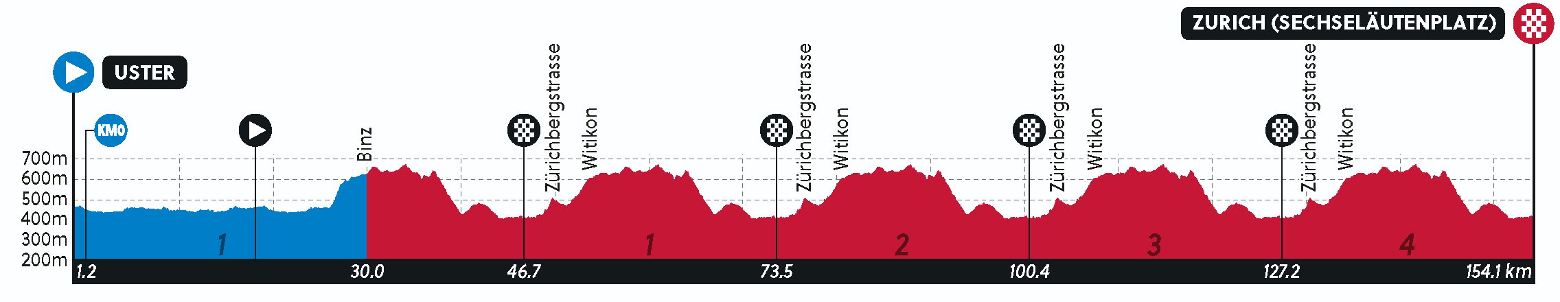 World Championships 2024: women’s elite road race profile