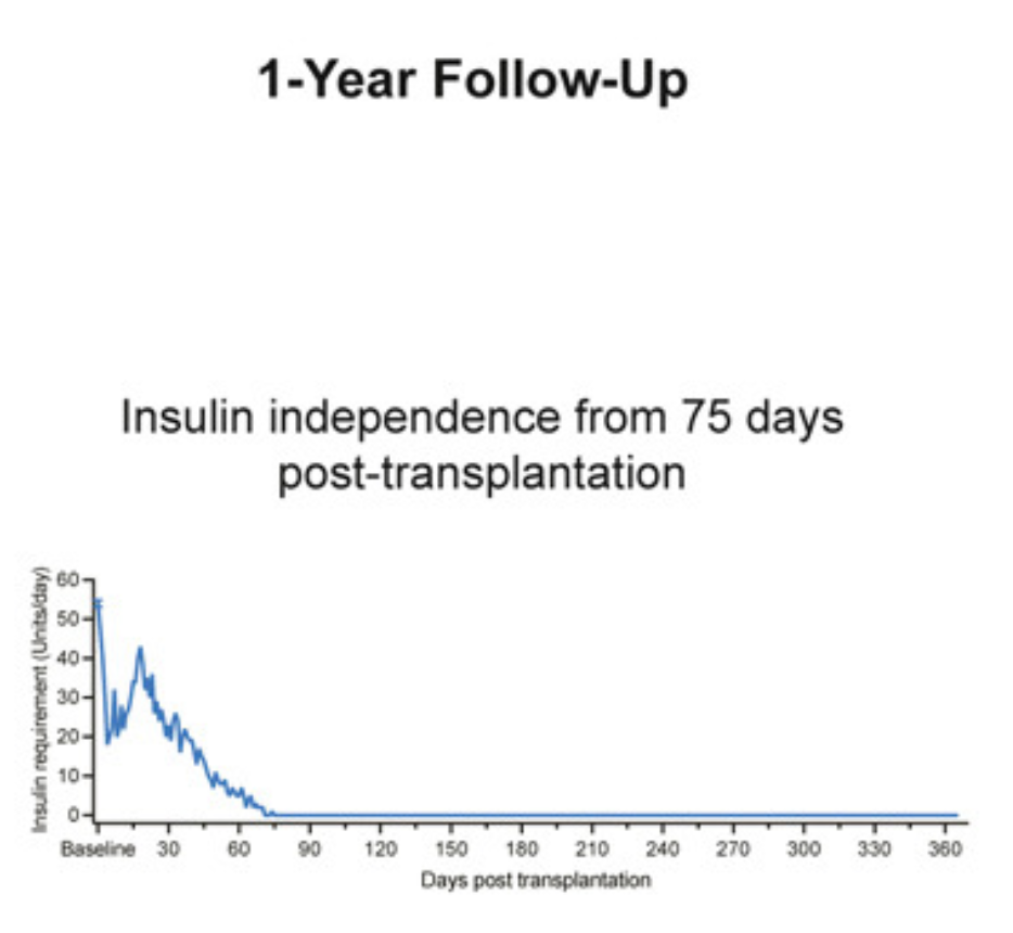 Procedure result  outlined successful  study