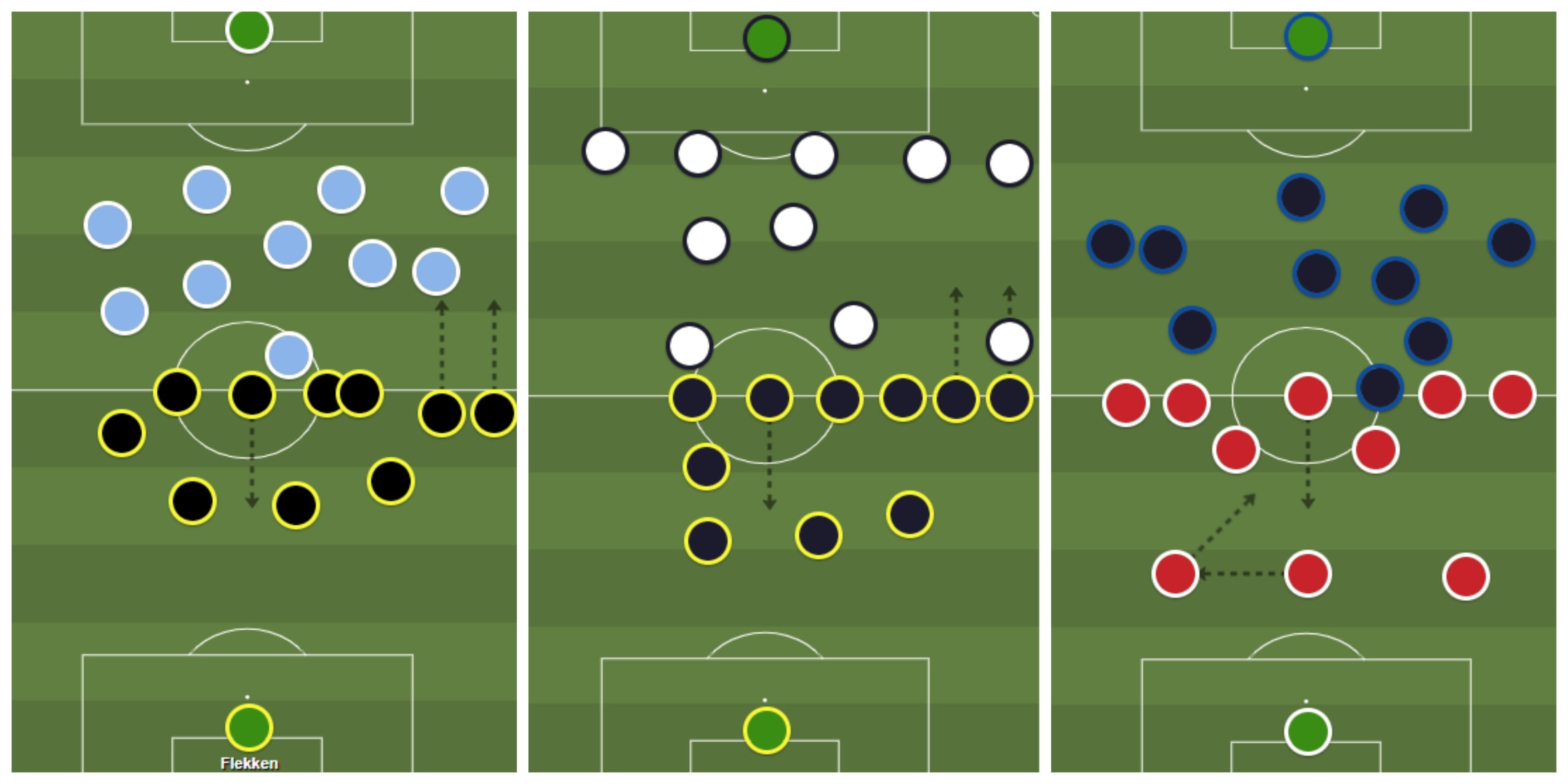 Brentford's line-up at kick-off against Manchester City (L), Tottenham (C) and West Ham (R)