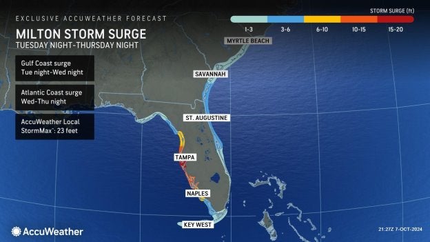 Forecast for storm surge from Hurricane Milton