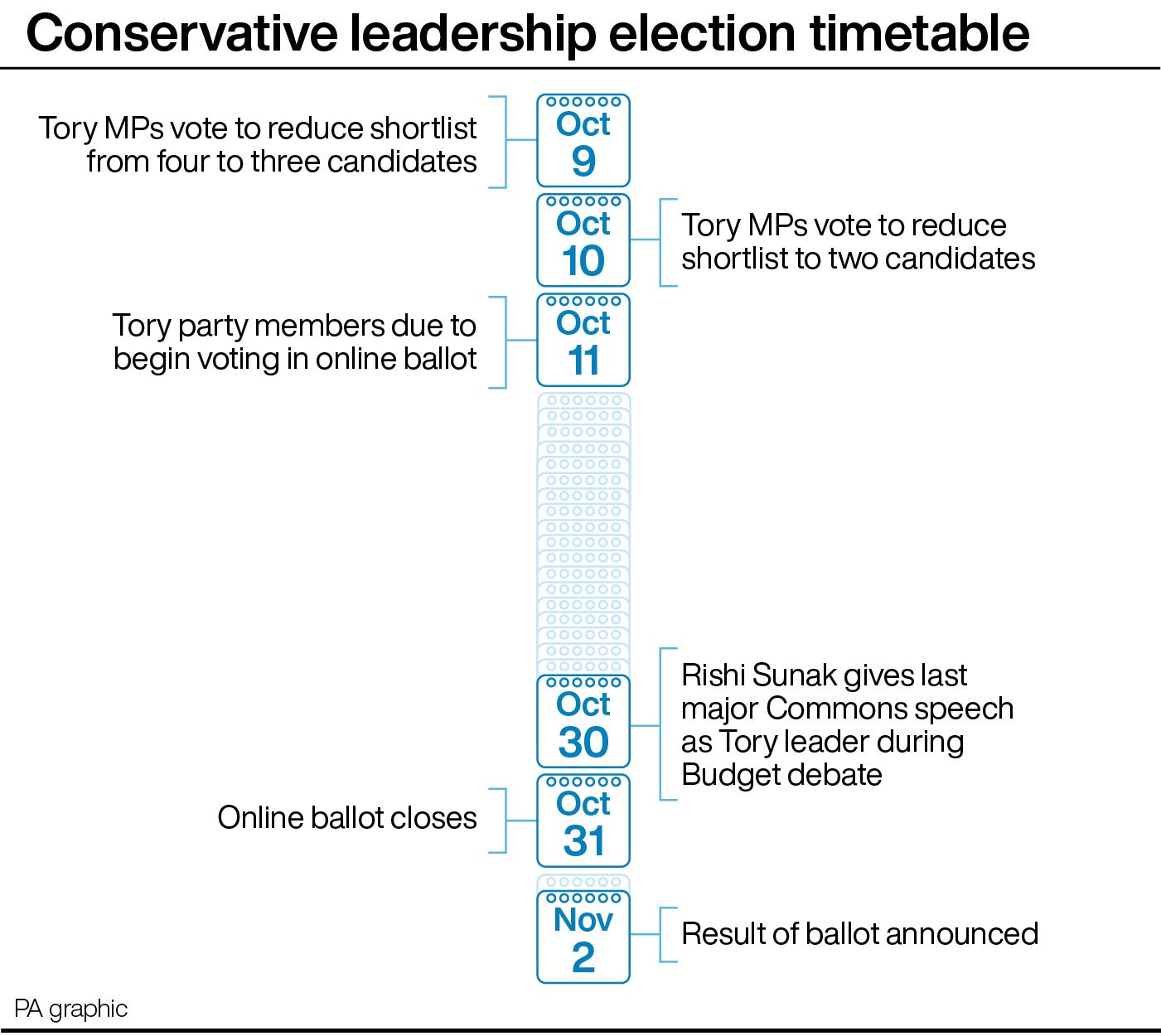 Conservative leadership election timetable