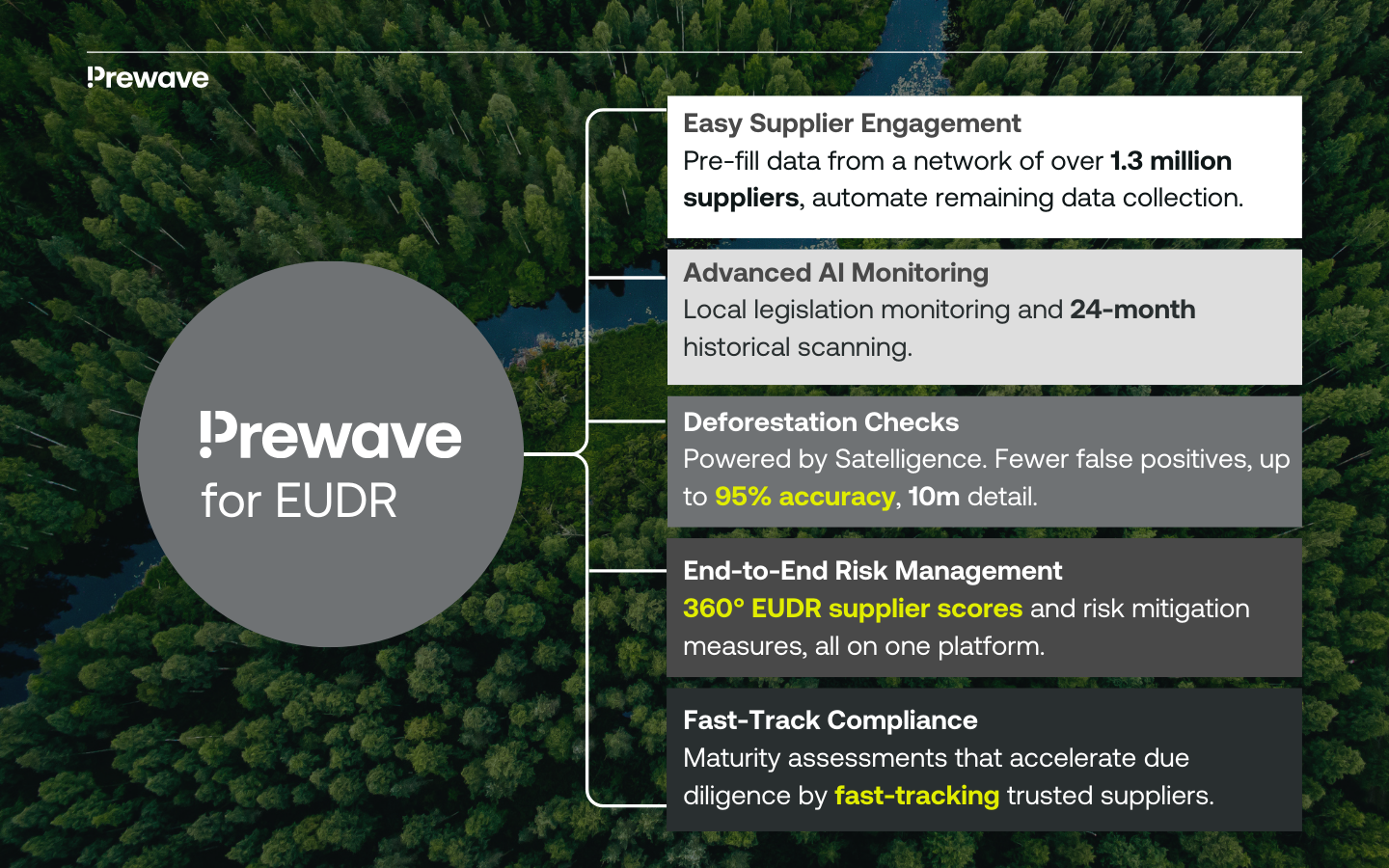 At Prewave, the response to the EUDR is seen as being twofold