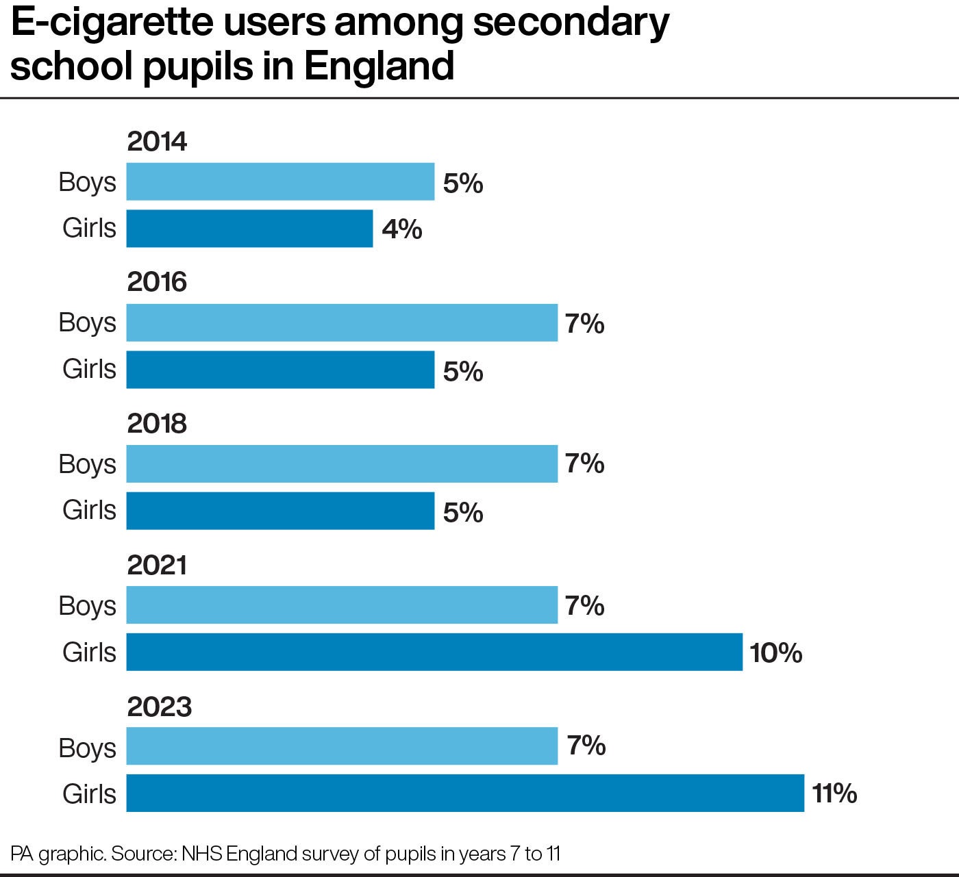 vaping age uk Quarter of 11 to 15-years-old have tried vaping, figures show