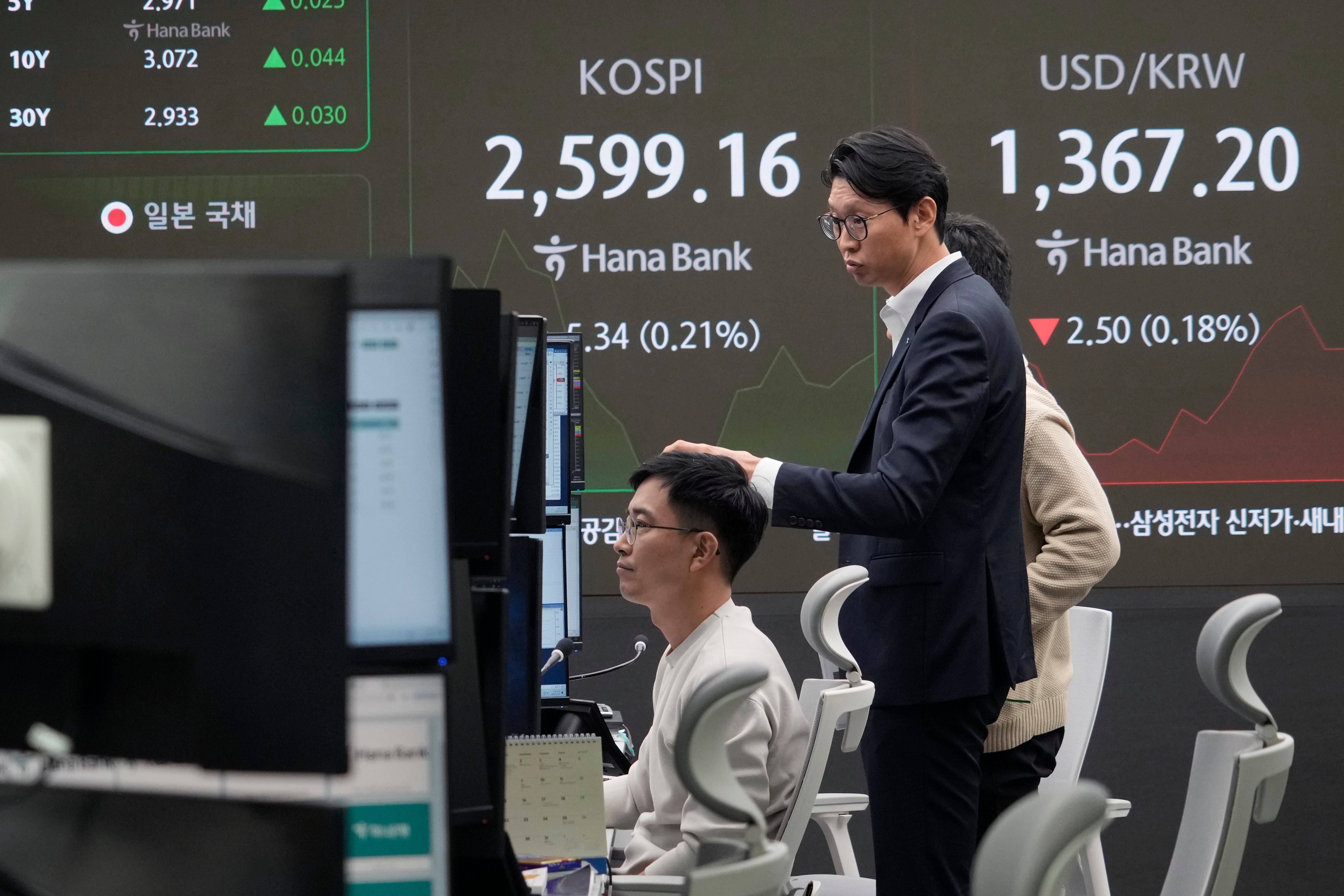 South Korea Financial Markets