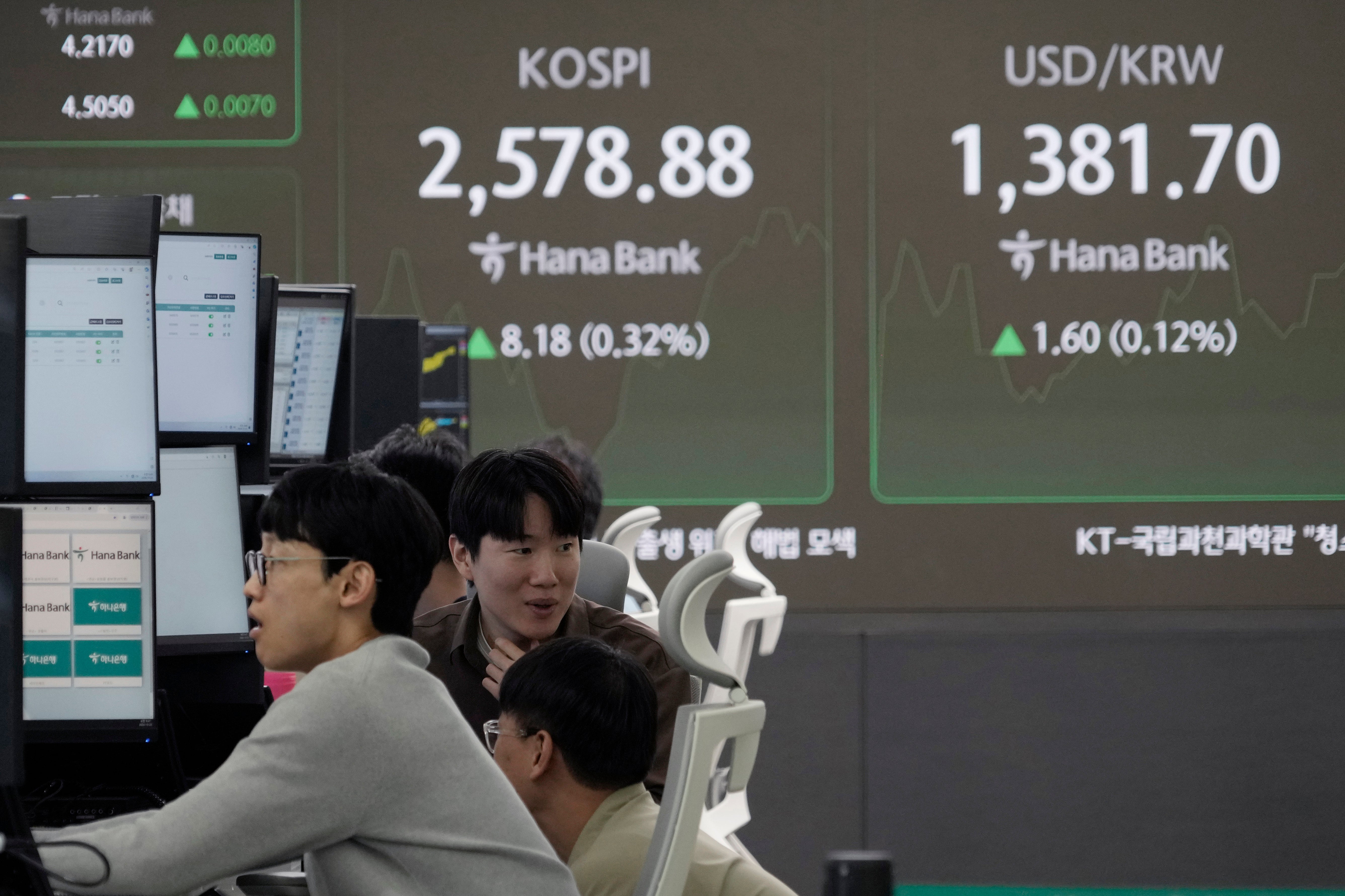 South Korea Financial Markets