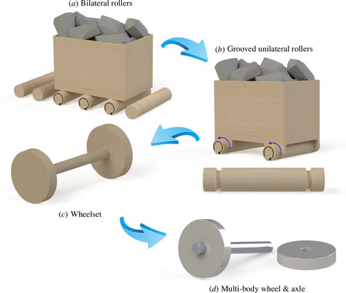 Likely steps behind the development of first wheeled cart in eastern Europe