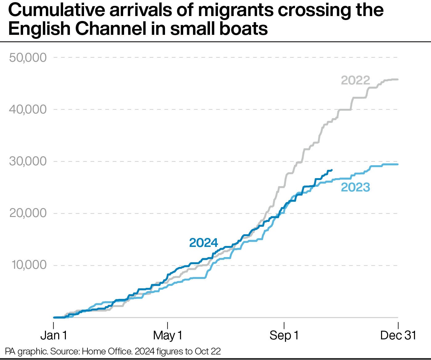 Three migrants dead after boat sinks in English Channel, French ...