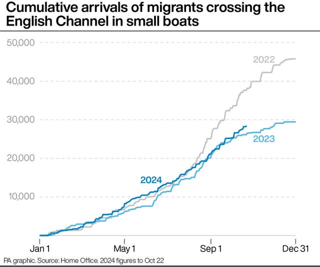 Three migrants dead after boat sinks in English Channel, French ...