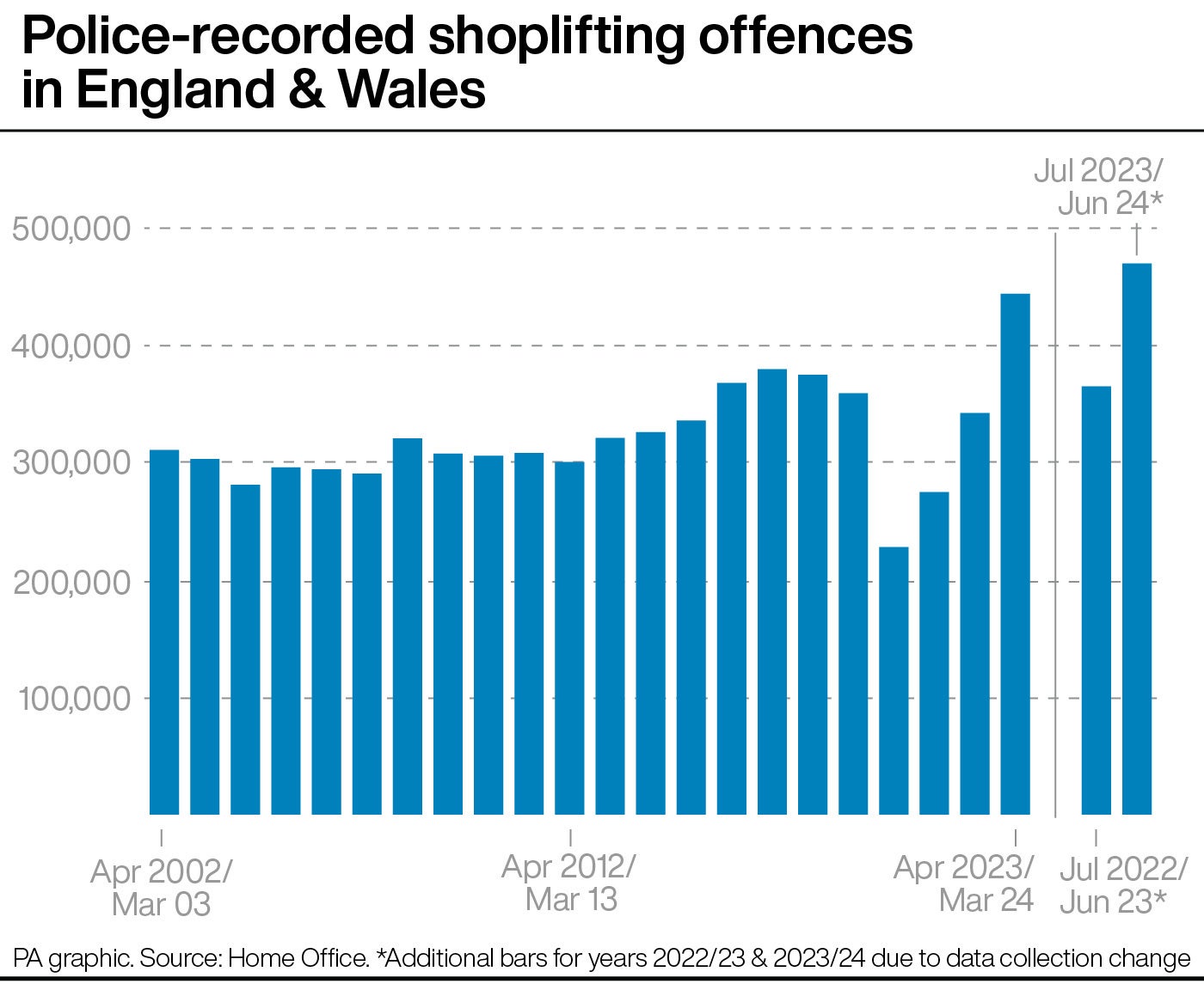 Dame Diana Johnson vowed an end to the ‘shameful neglect’ of retail crime