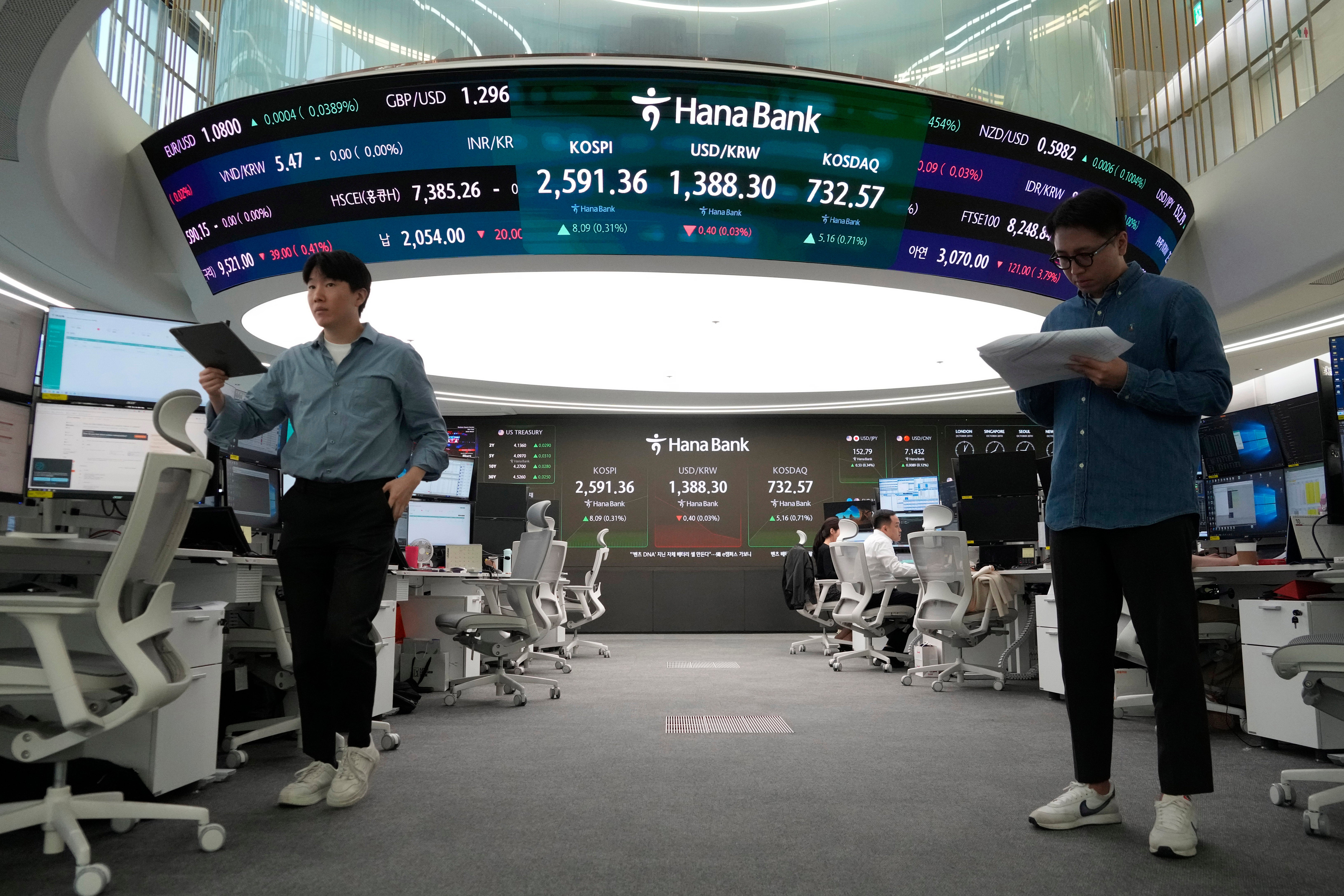 South Korea Financial Markets