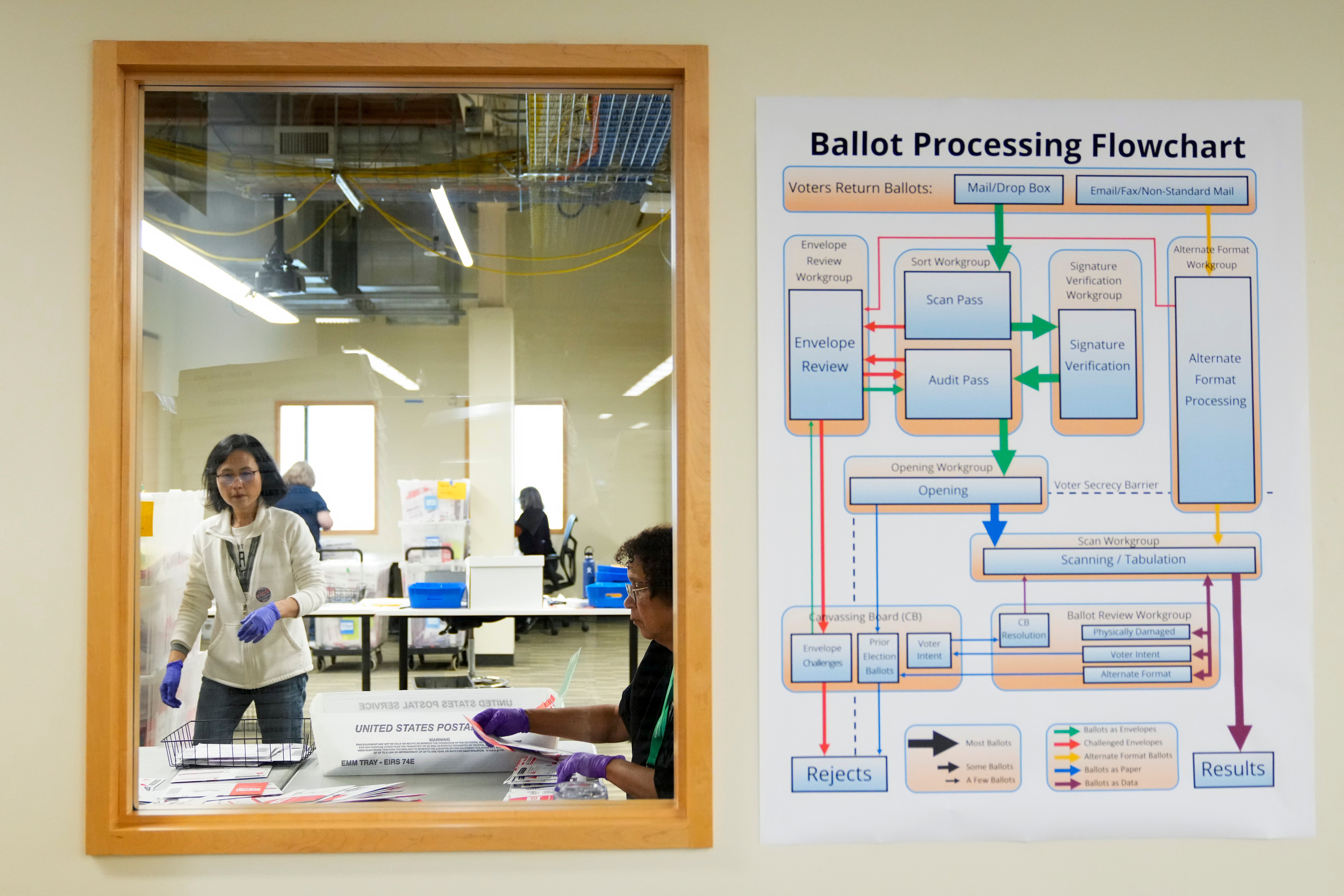 Election 2024 America Votes Washington