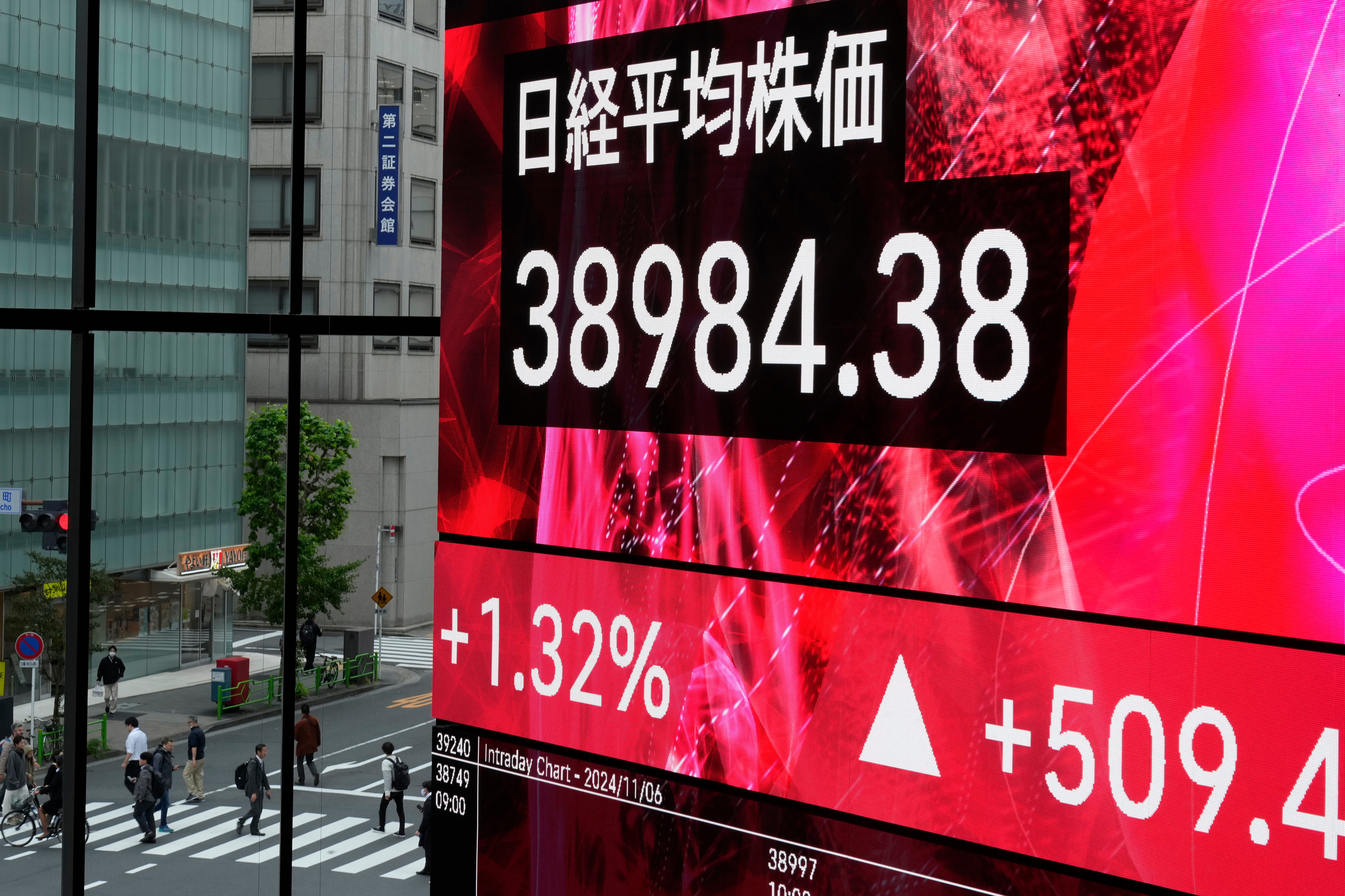 Japan Financial Markets