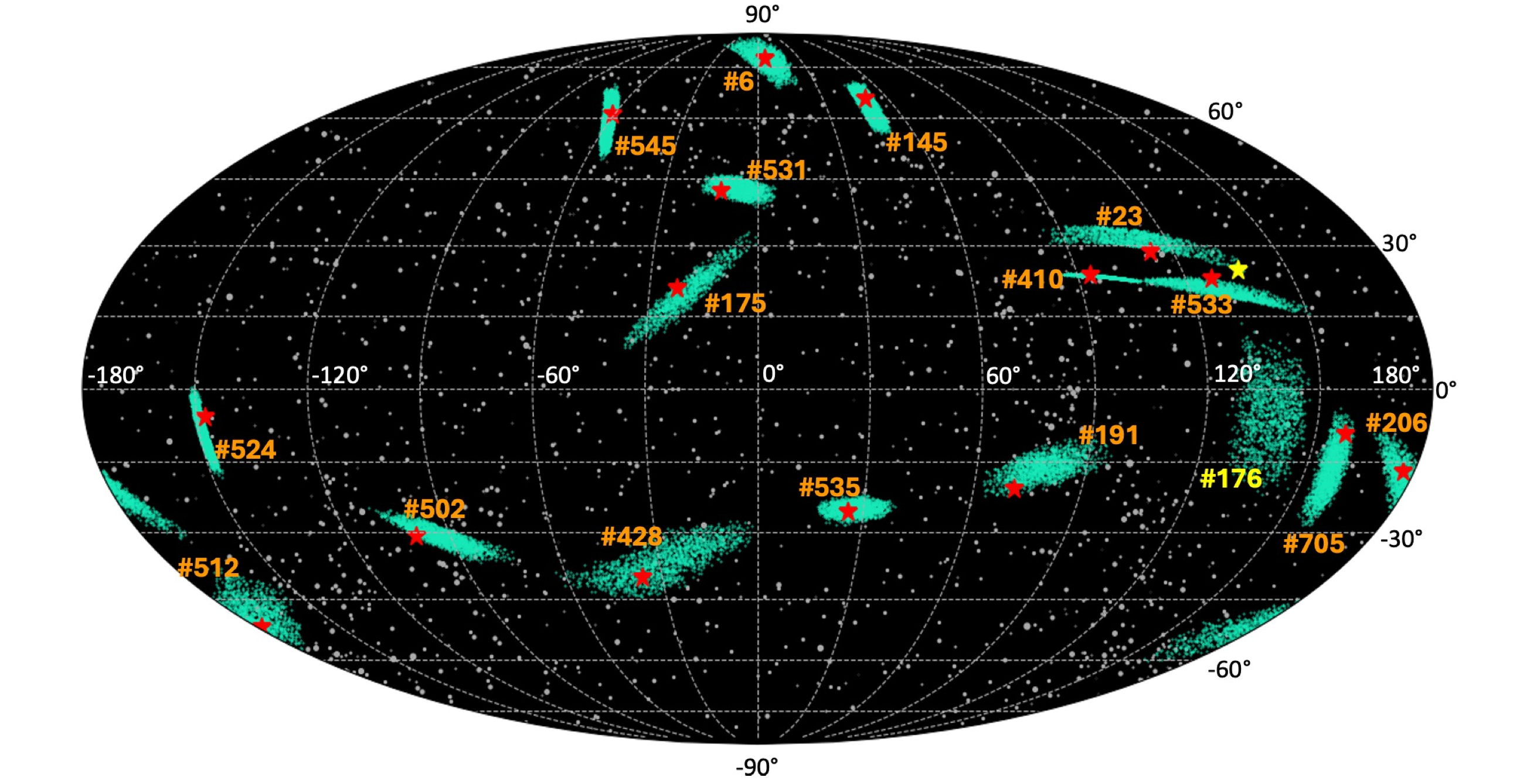 Sphere projecting all 17 synthetic comet clouds with the position of the parent comet plotted as a red star