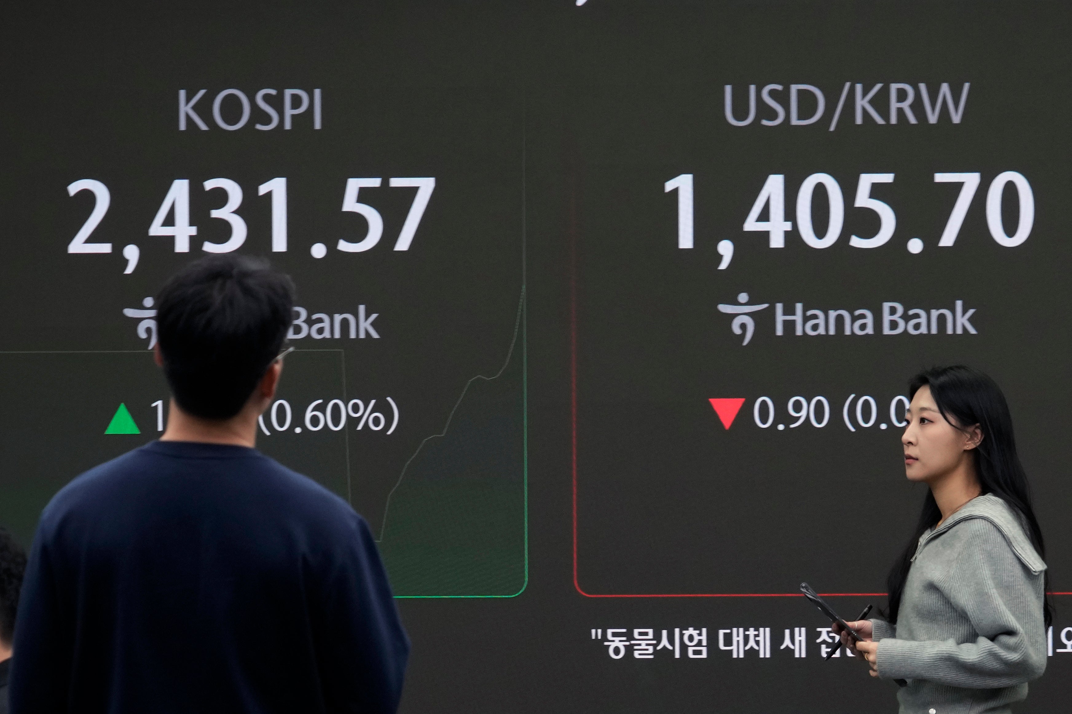 South Korea Financial Markets