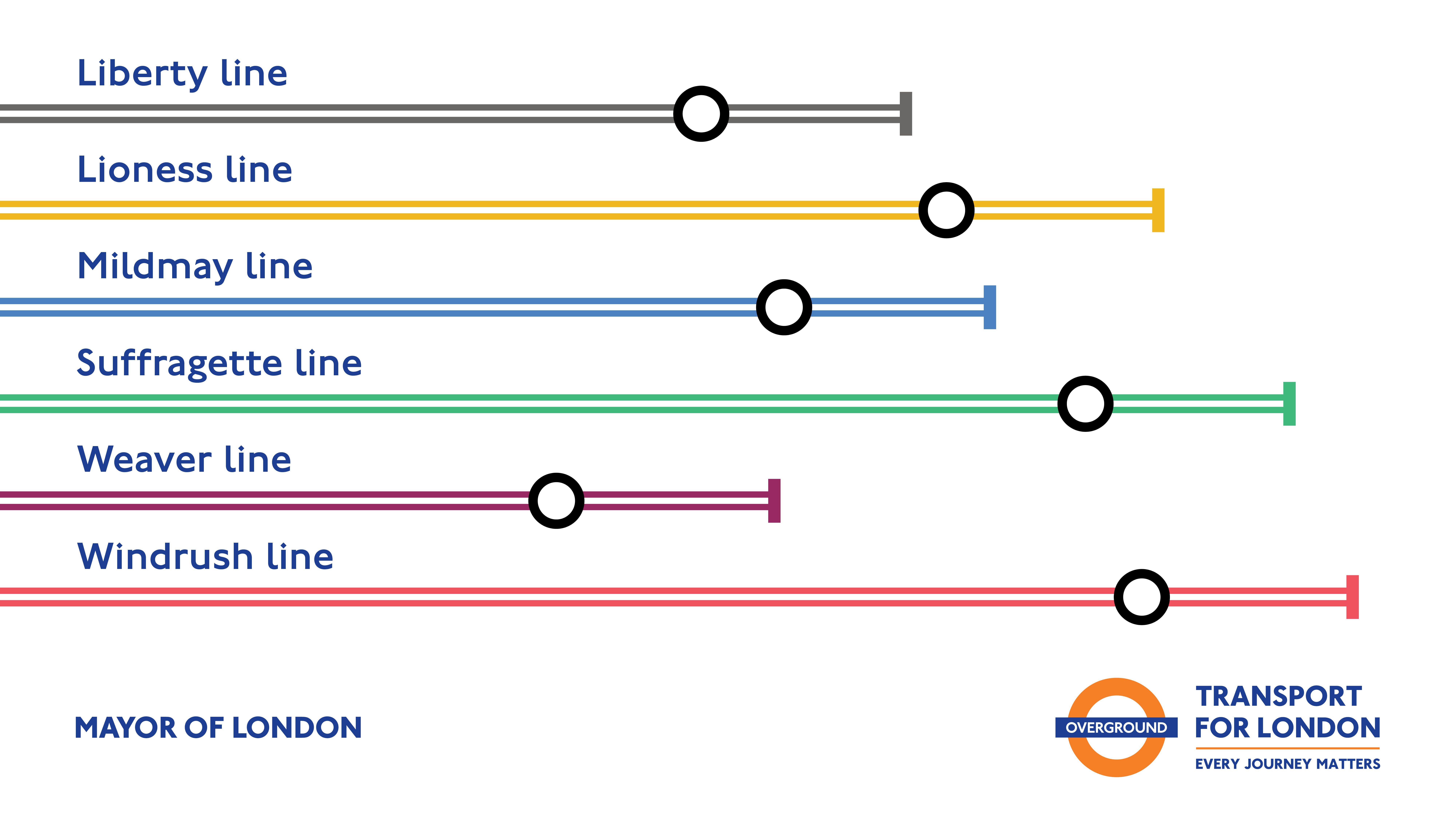 A diagram showing the new names and colours for London Overground lines (TfL/PA)