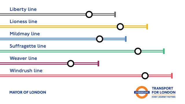 <p>The new names and colours of London Overground’s six train lines </p>