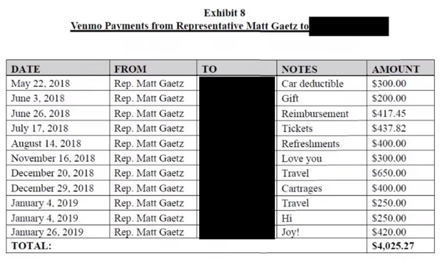 Gaetz Chart Gaetz accused of sending $10k to women via Venmo and PayPal with memos ...