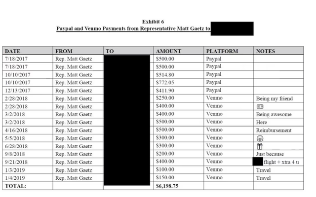 Gaetz Chart Gaetz accused of sending $10k to women via Venmo and PayPal with memos ...