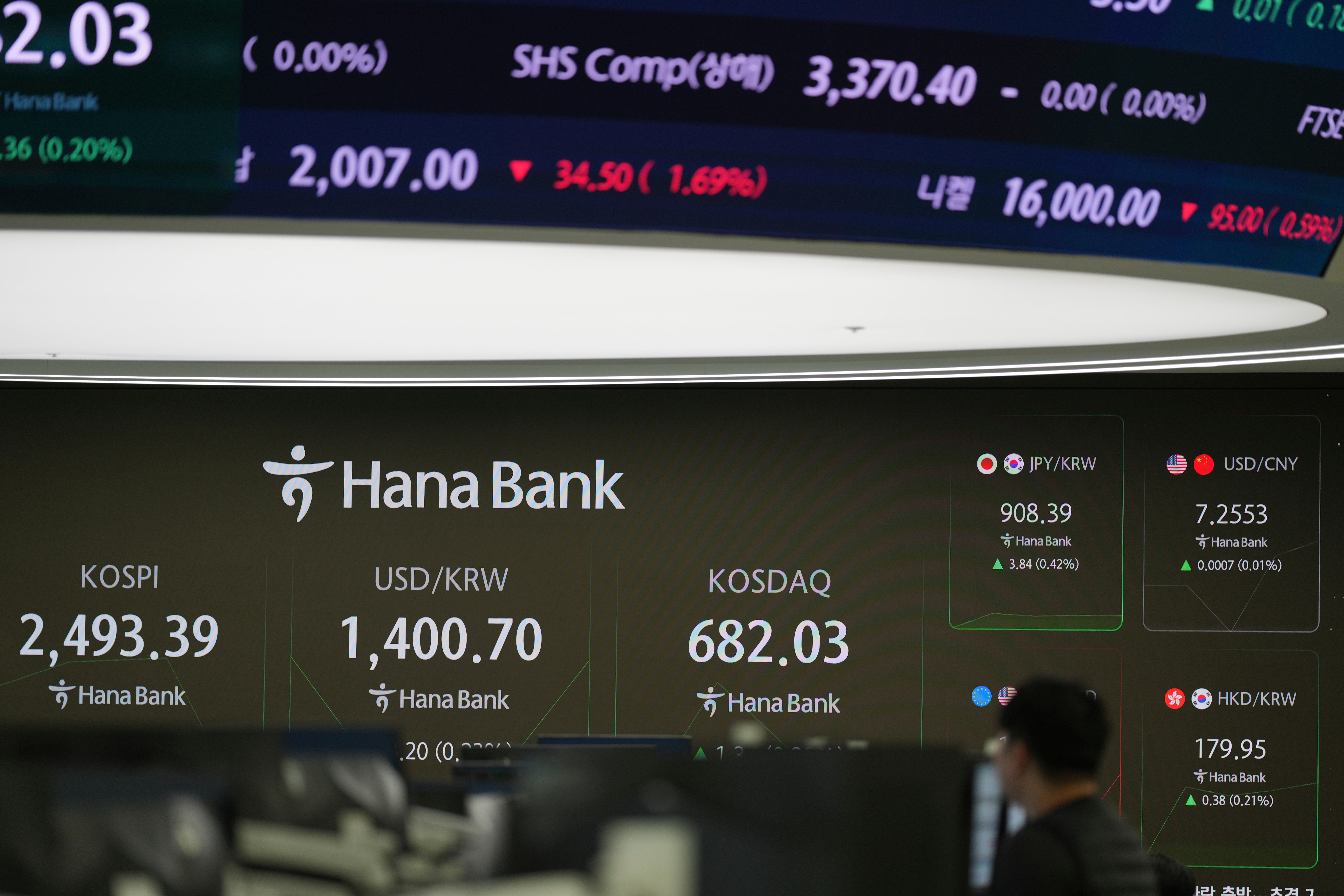 South Korea Financial Markets