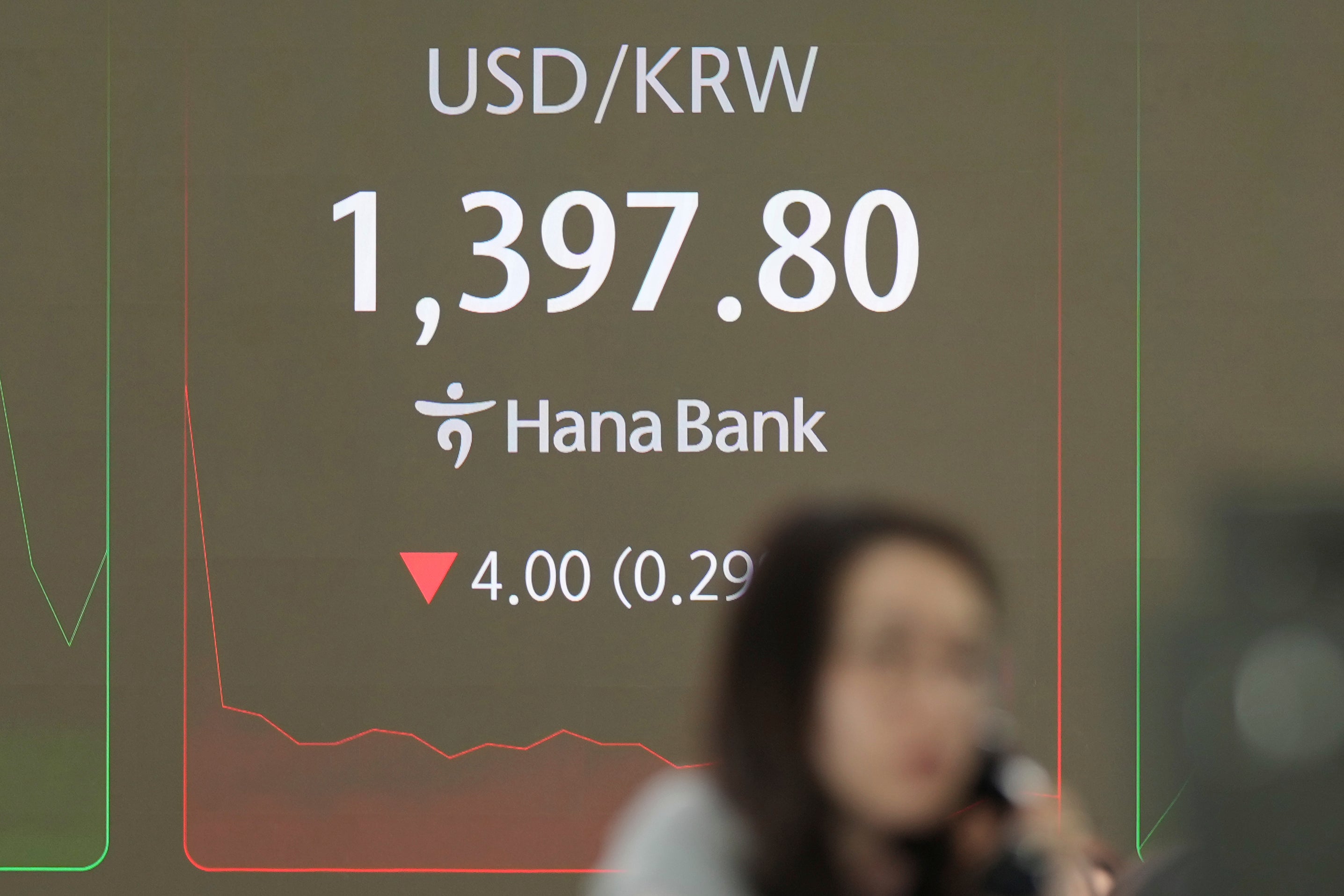 South Korea Financial Markets