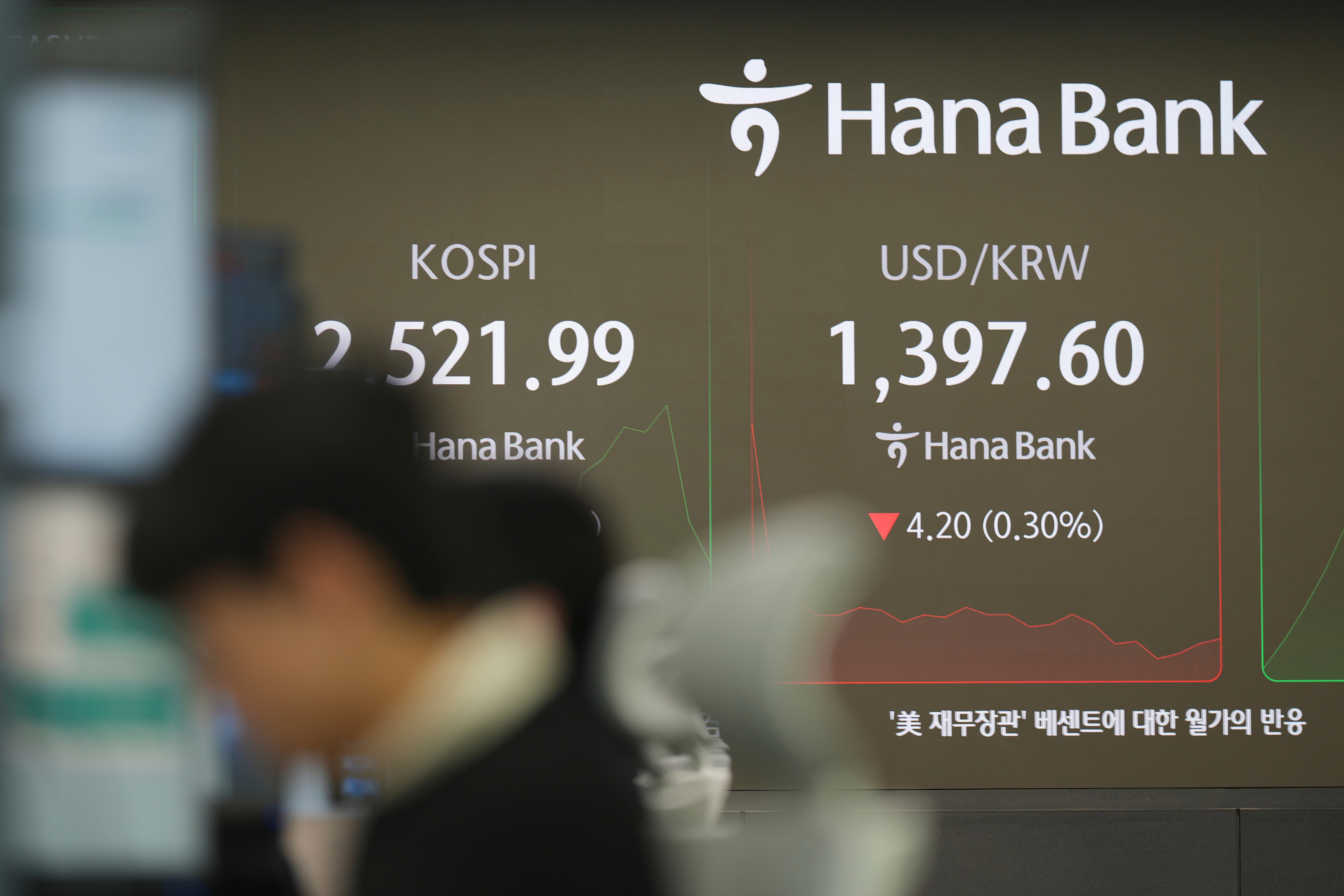 South Korea Financial Markets