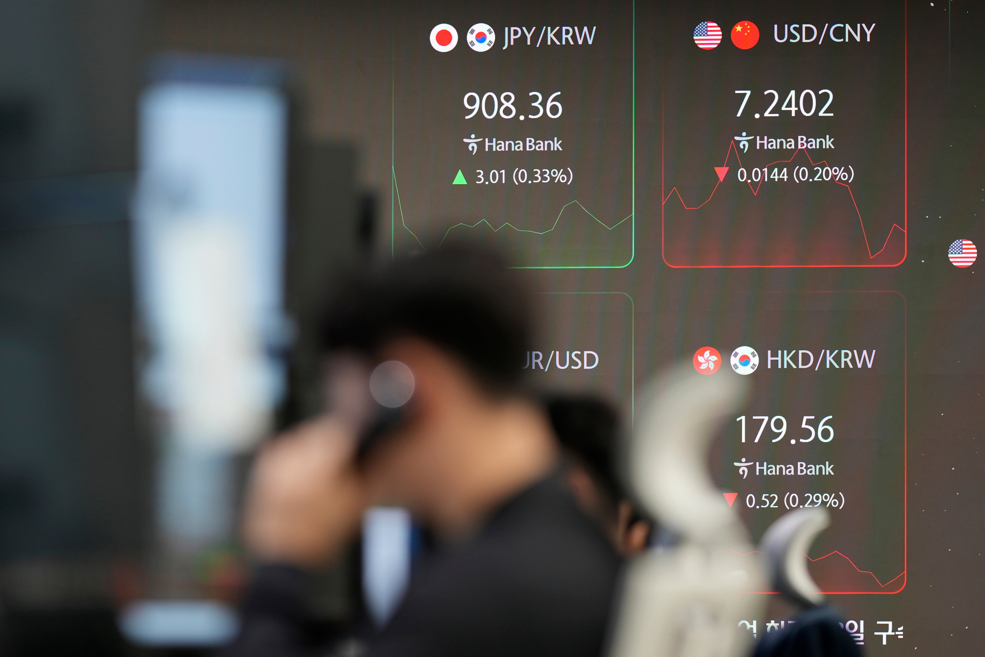 South Korea Financial Markets