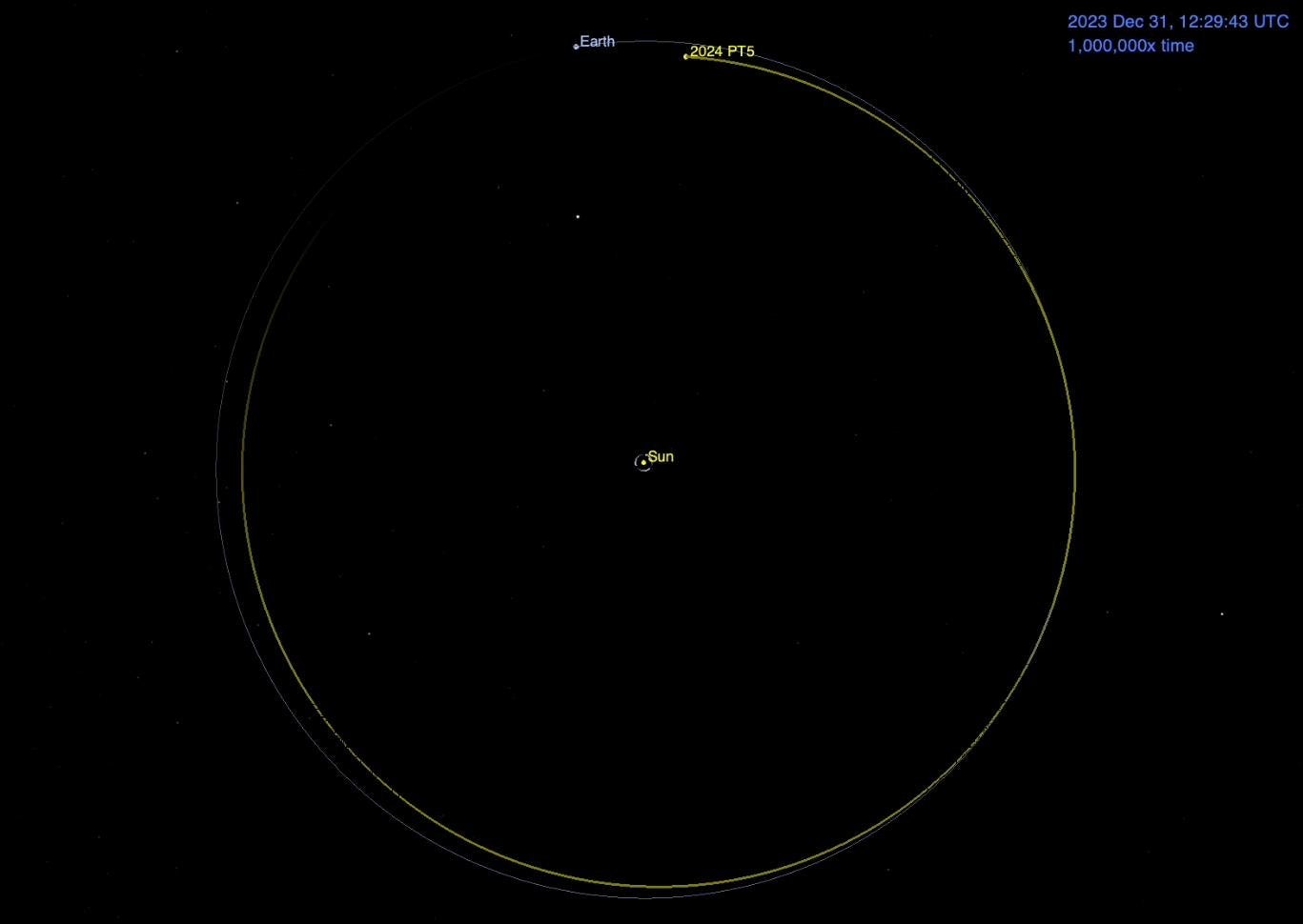 Path of small asteroid 2024 PT5 as it orbits the Sun