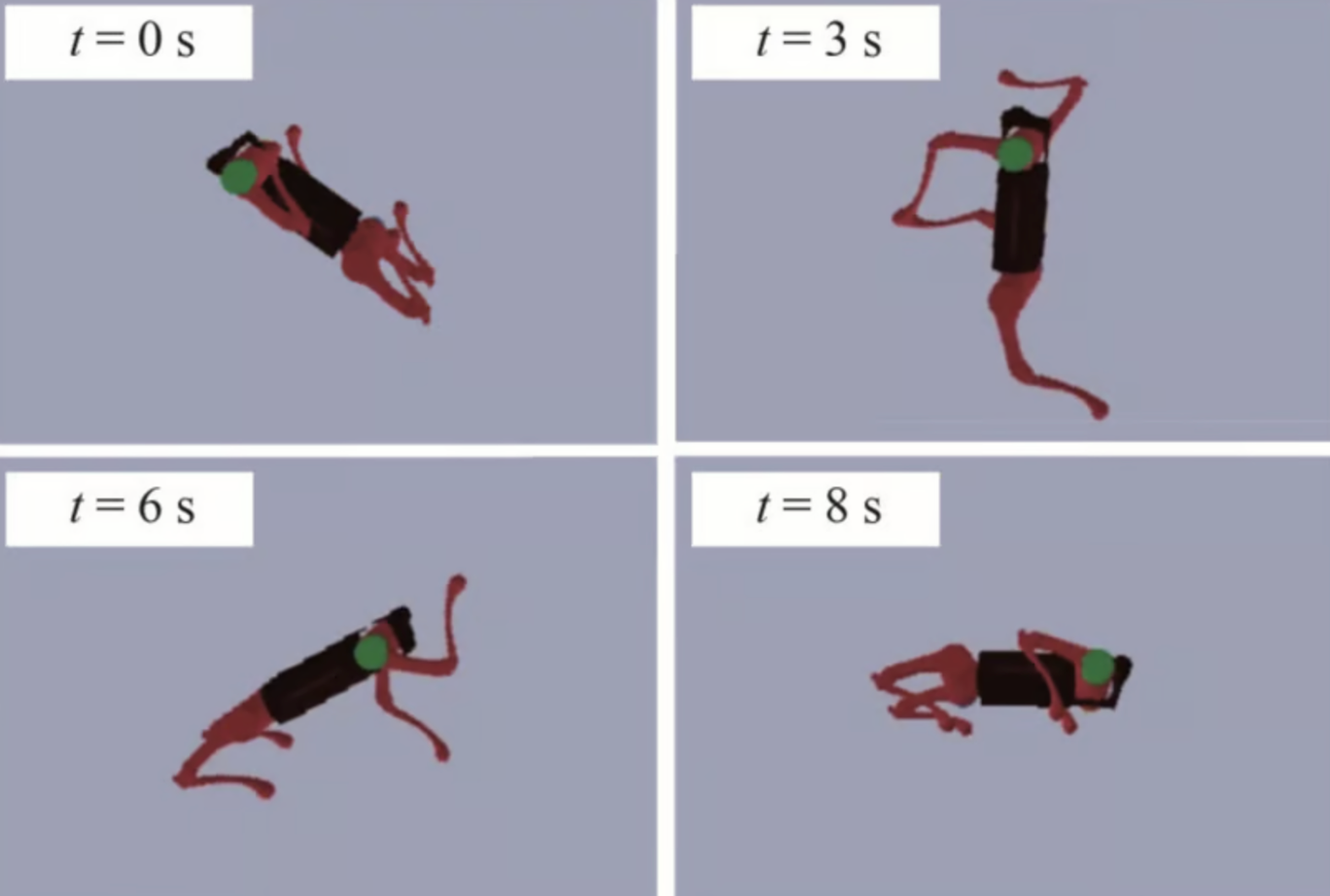 Secuencia temporal que muestra el movimiento de un robot inspirado en gatos mientras ajusta su postura en el aire para aterrizar correctamente en entornos de baja gravedad. La serie incluye cuatro momentos clave: t=0 s, t=3 s, t=6 s y t=8 s.