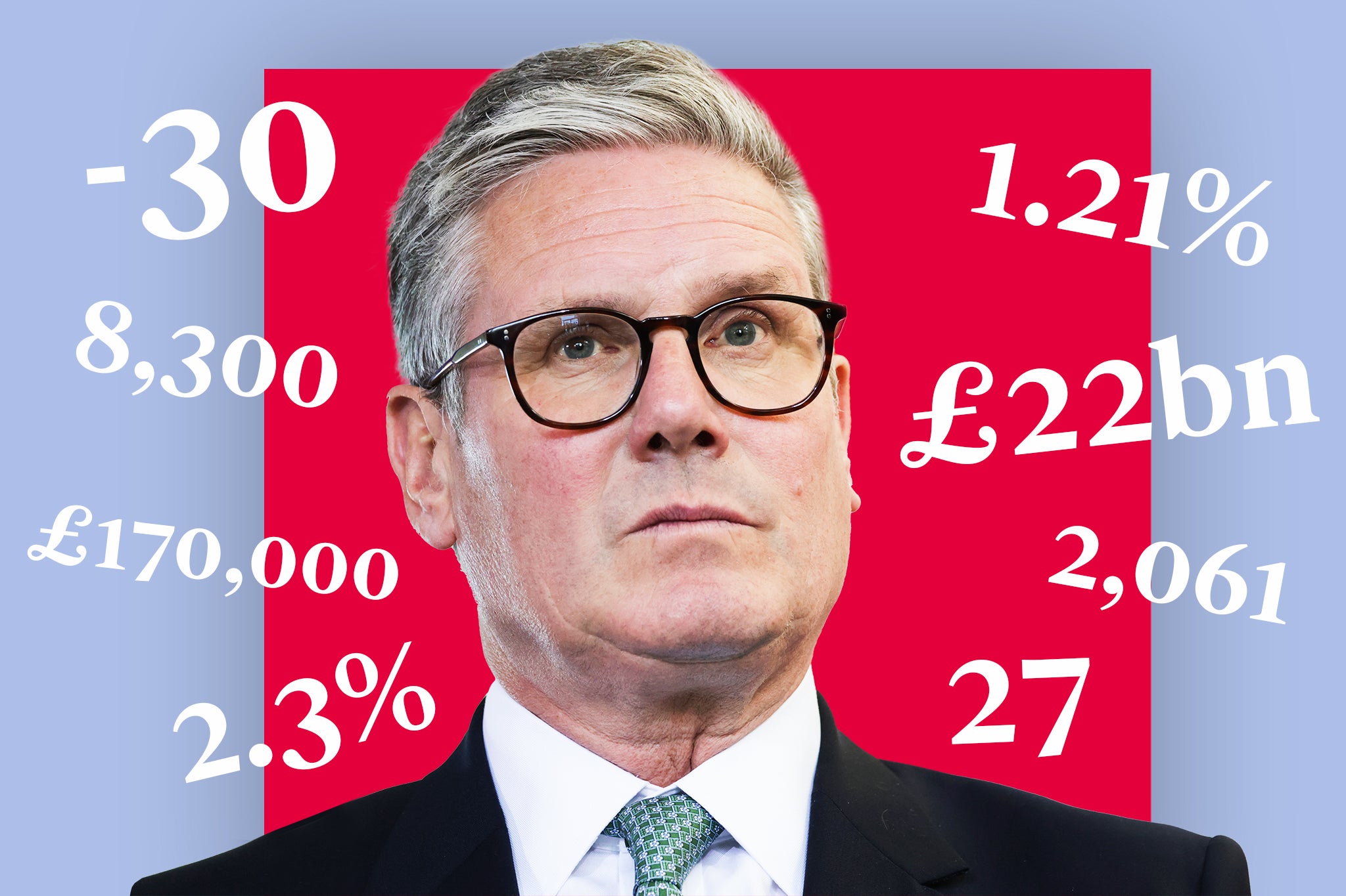 Sir Keir Starmer is rolling out a new ‘reset’ on his five-month anniversary as Prime Minister.