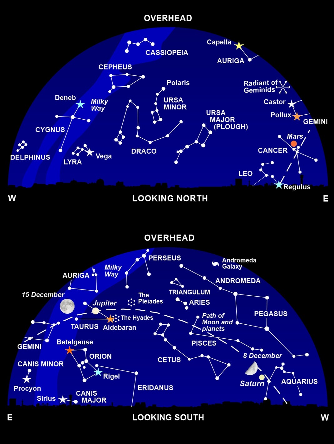 The night sky at around 10pm this month