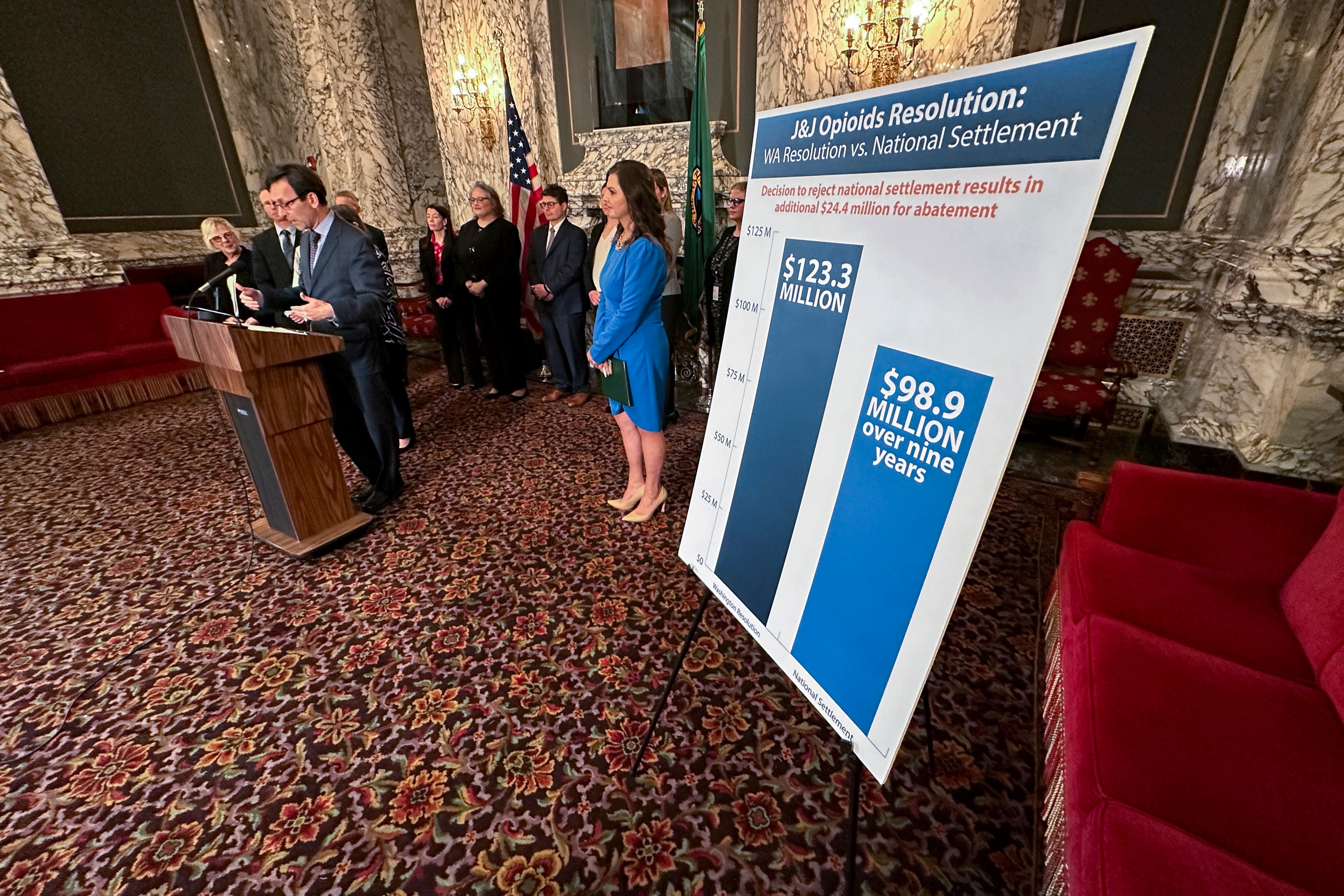 US Opioid Crisis Settlements