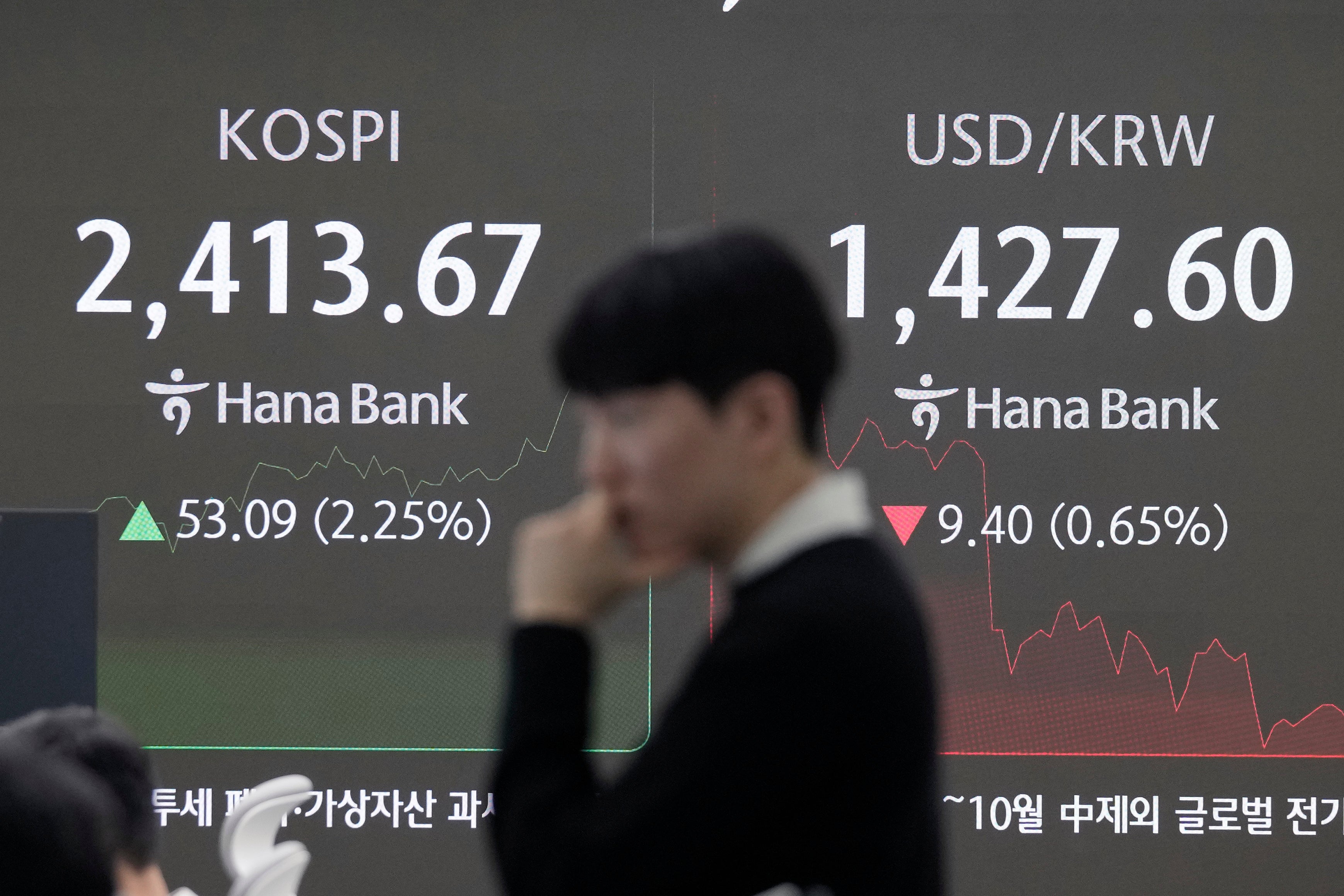 South Korea Financial Markets