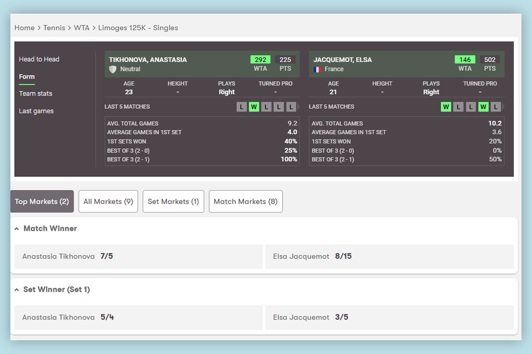 We found 10Bet’s head-to-head statistics very useful when placing tennis bets