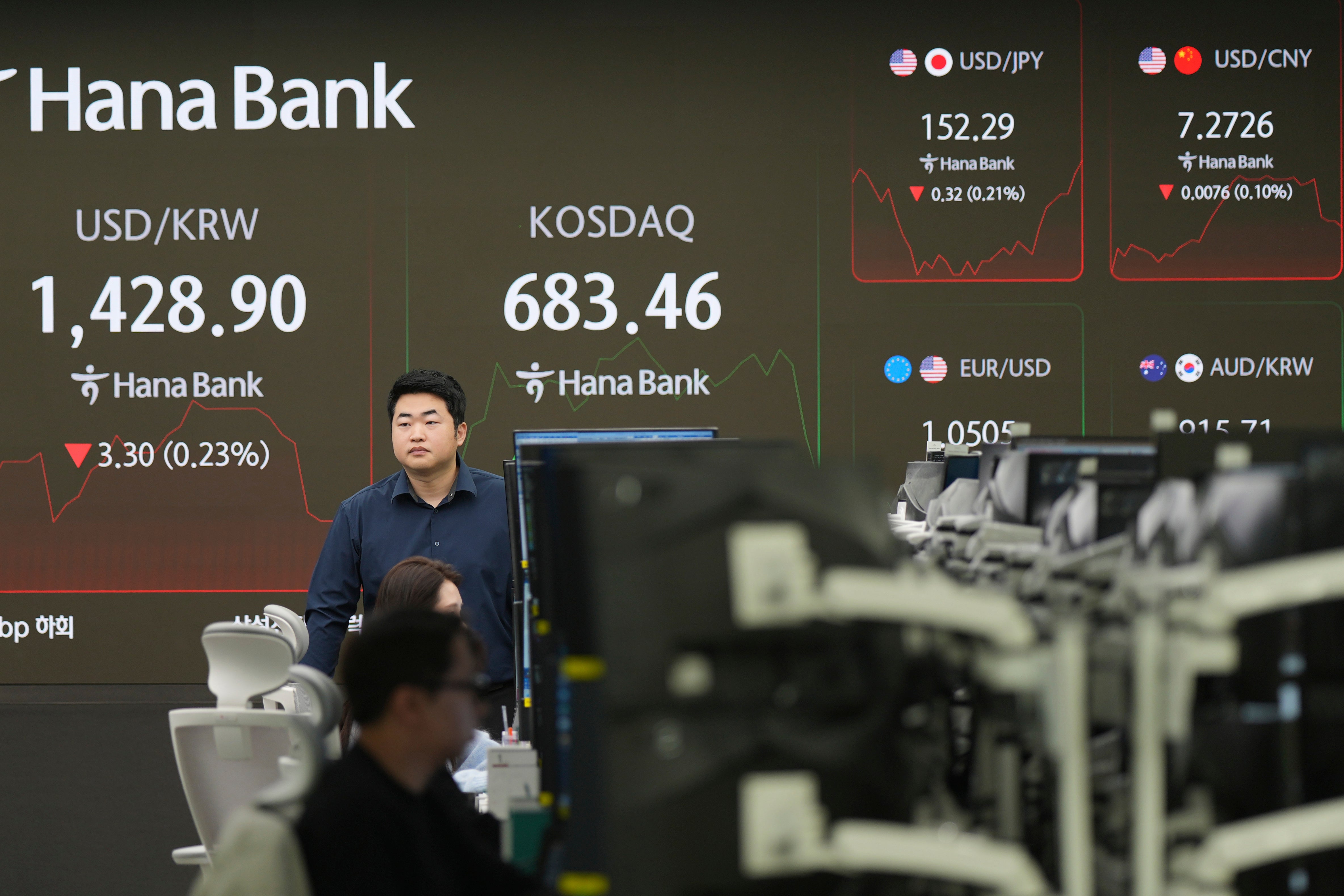 South Korea Financial Markets