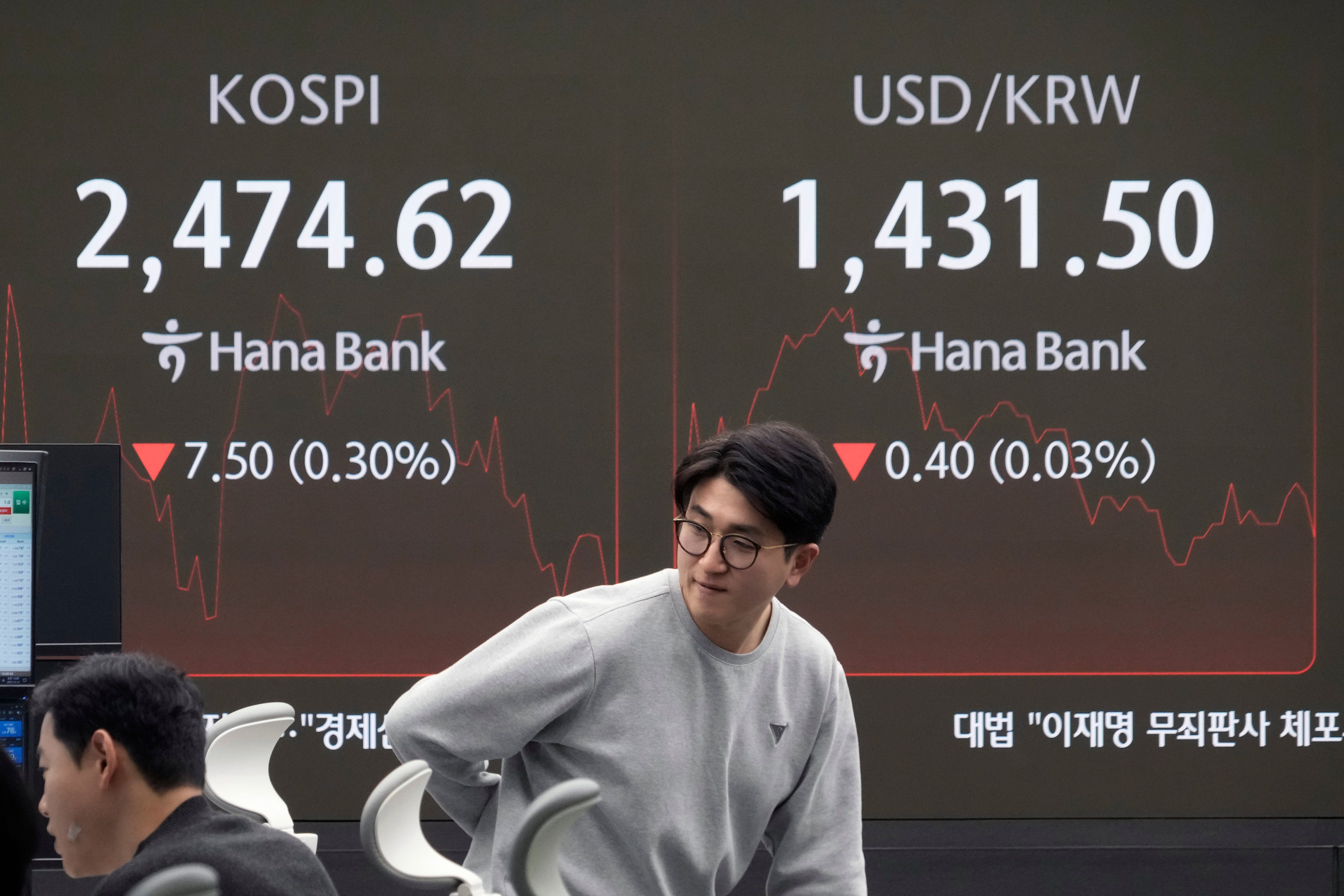 South Korea Financial Markets