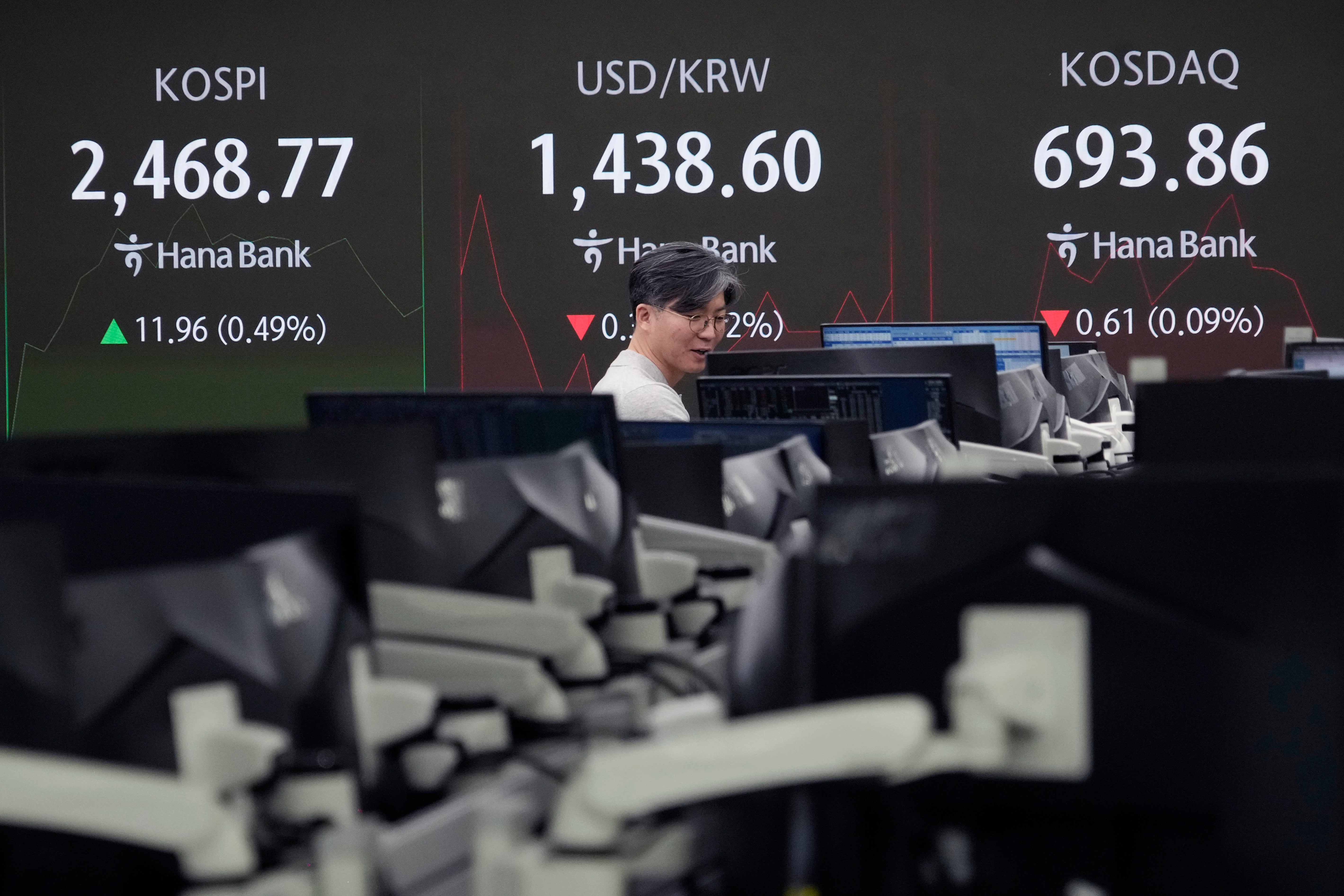 South Korea Financial Markets